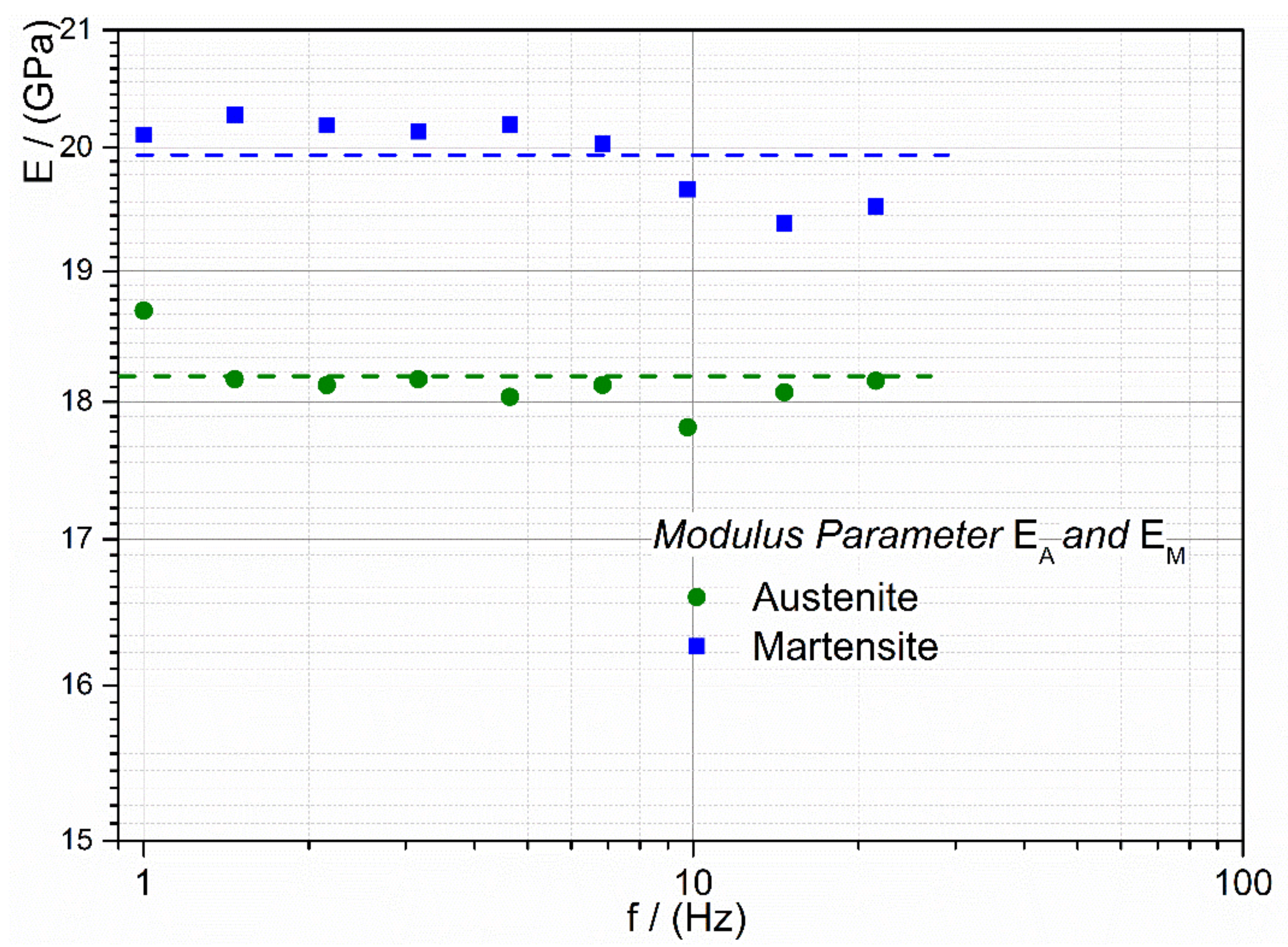 Jfb Free Full Text Mechanical Consequences Of Dynamically Loaded Niti Wires Under Typical Actuator Conditions In Rehabilitation And Neuroscience Html