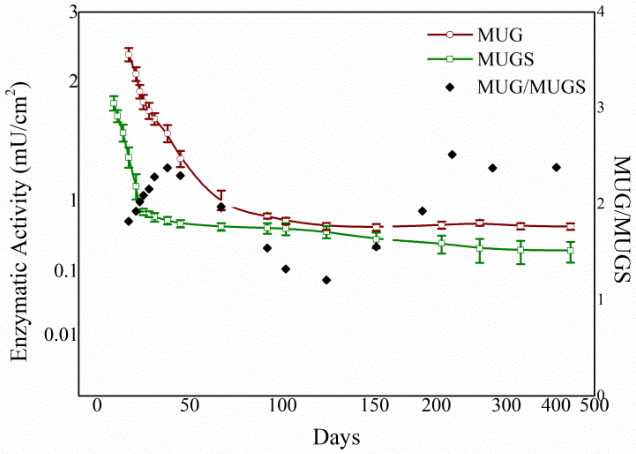Jfb 12 00032 g003 Jfb 12 00032 g003