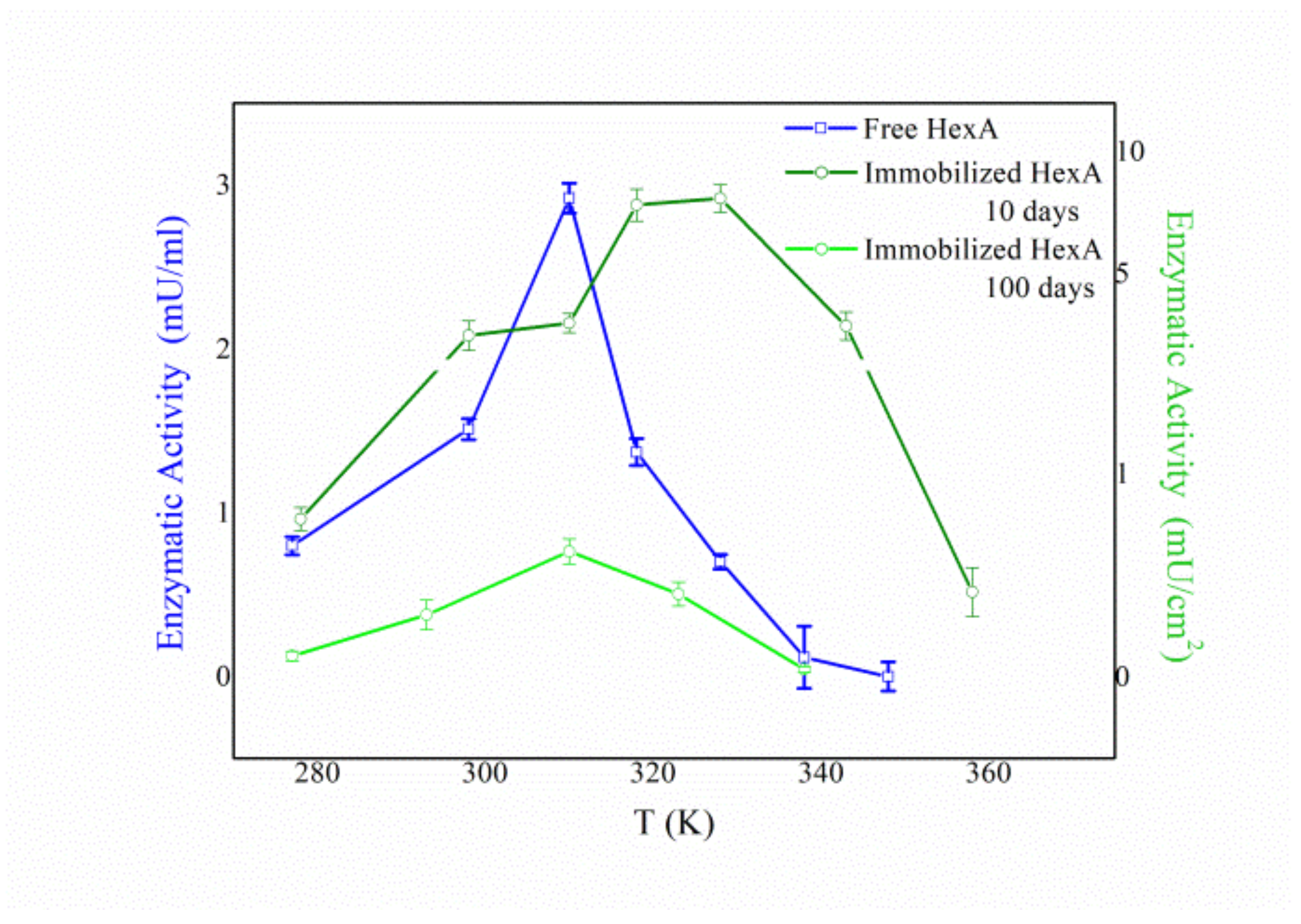 Jfb 12 00032 g007 Jfb 12 00032 g007