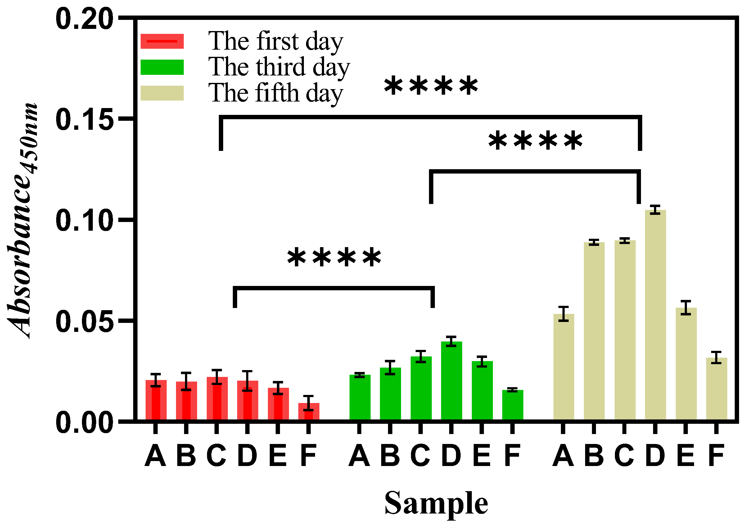 Jfb 13 00161 g005 Jfb 13 00161 g005