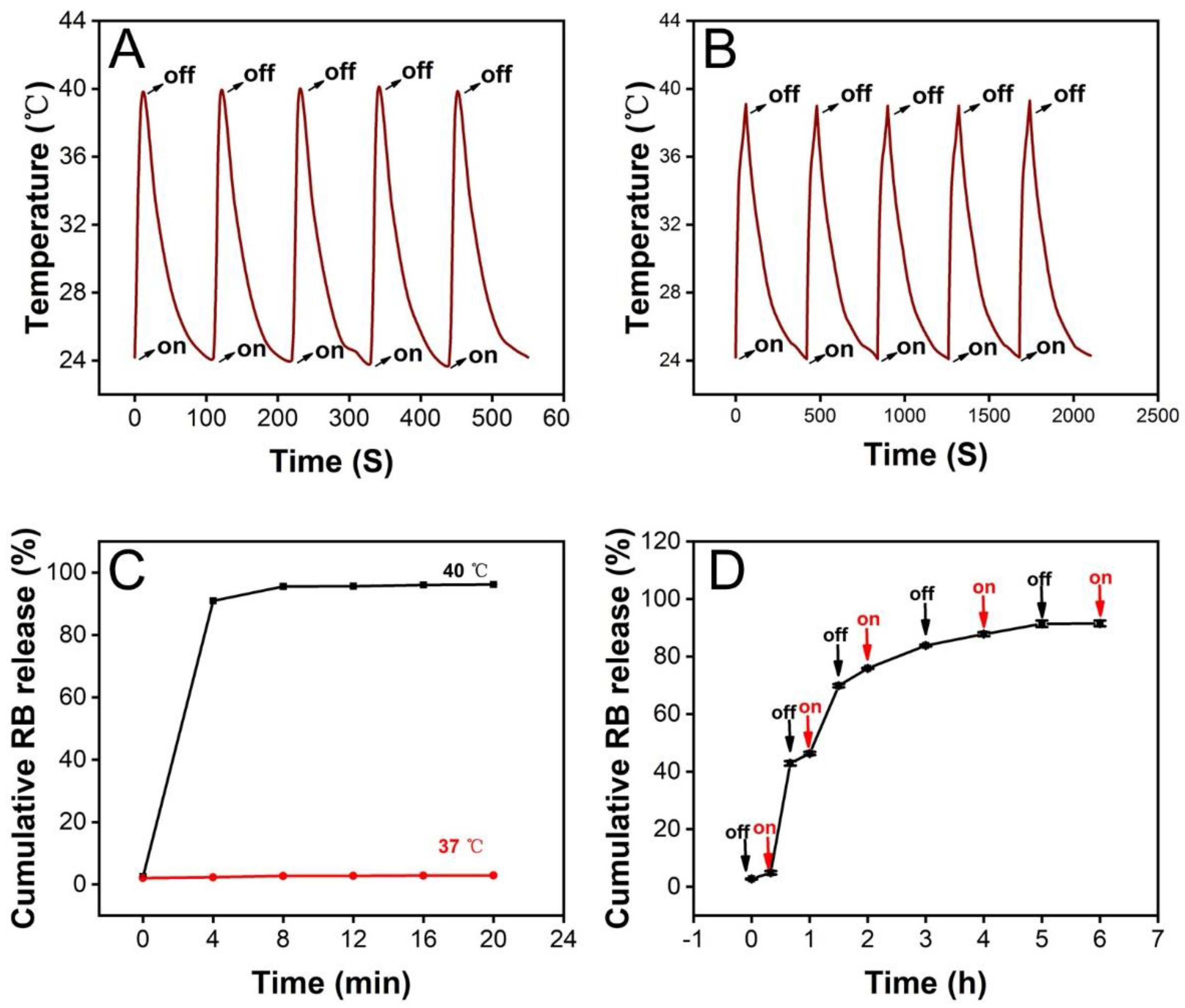 Jfb 13 00167 g004 Jfb 13 00167 g004