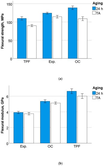 PDF) Influence of artificial aging: mechanical and physicochemical