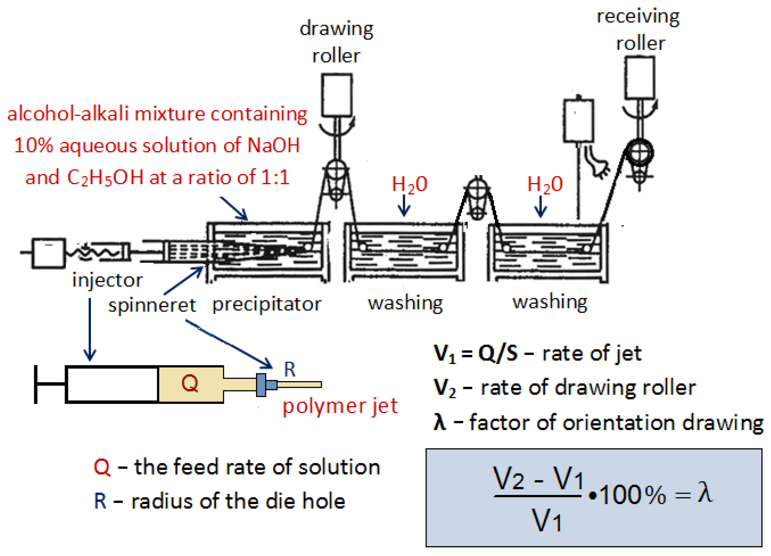 NaOH ra C2H5OH: Khám phá phản ứng hóa học và ứng dụng thực tiễn