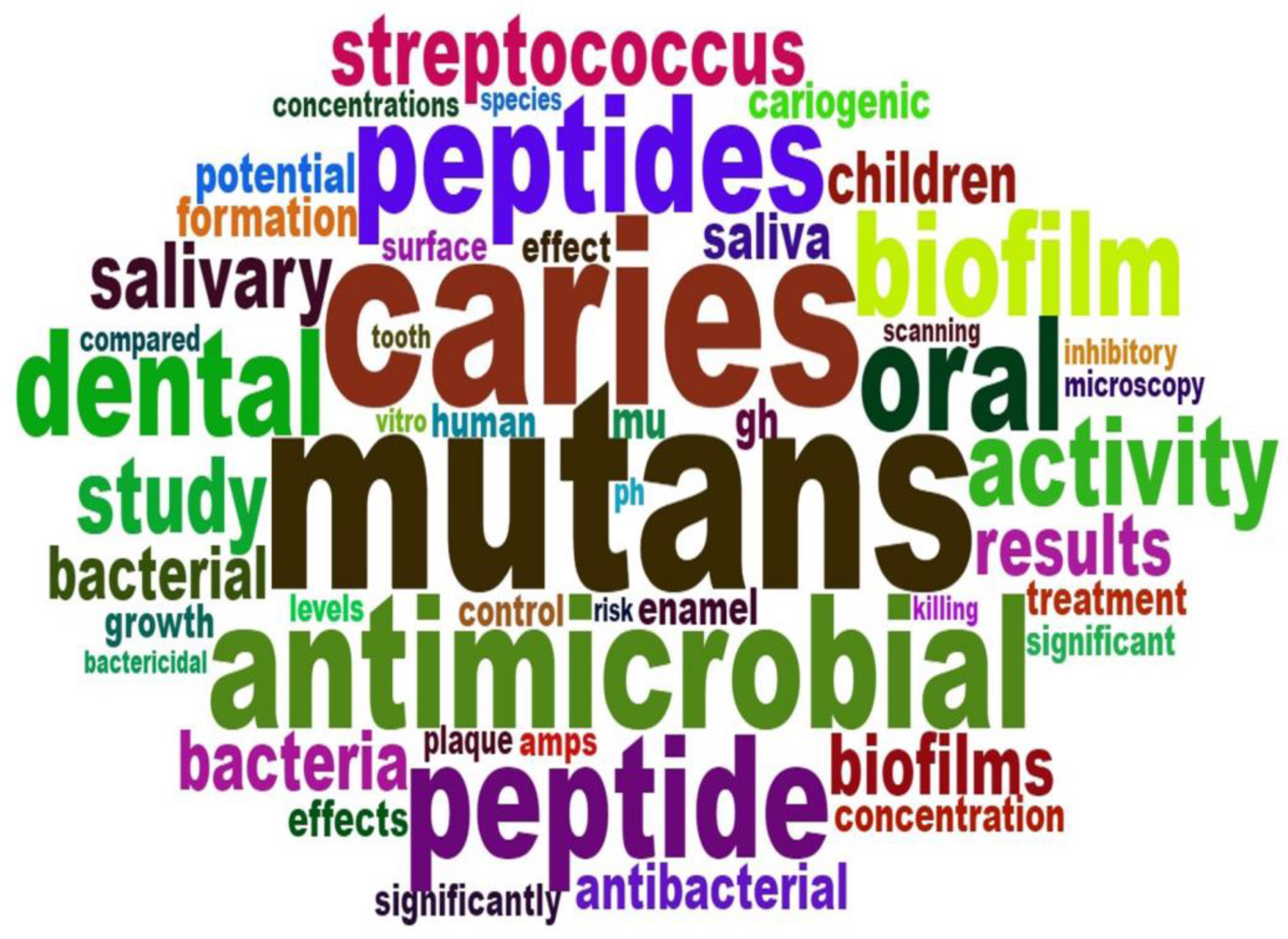 Jfb 13 00210 g004 Jfb 13 00210 g004