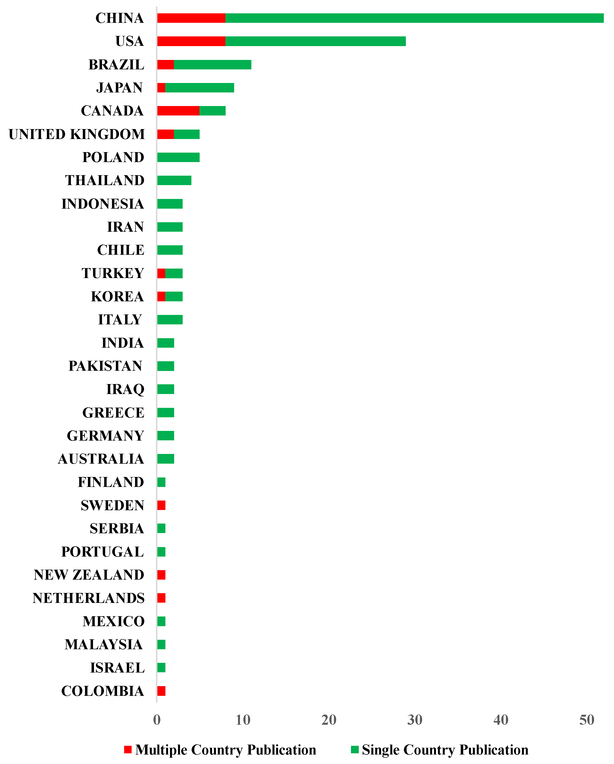 Jfb 13 00210 g007 Jfb 13 00210 g007