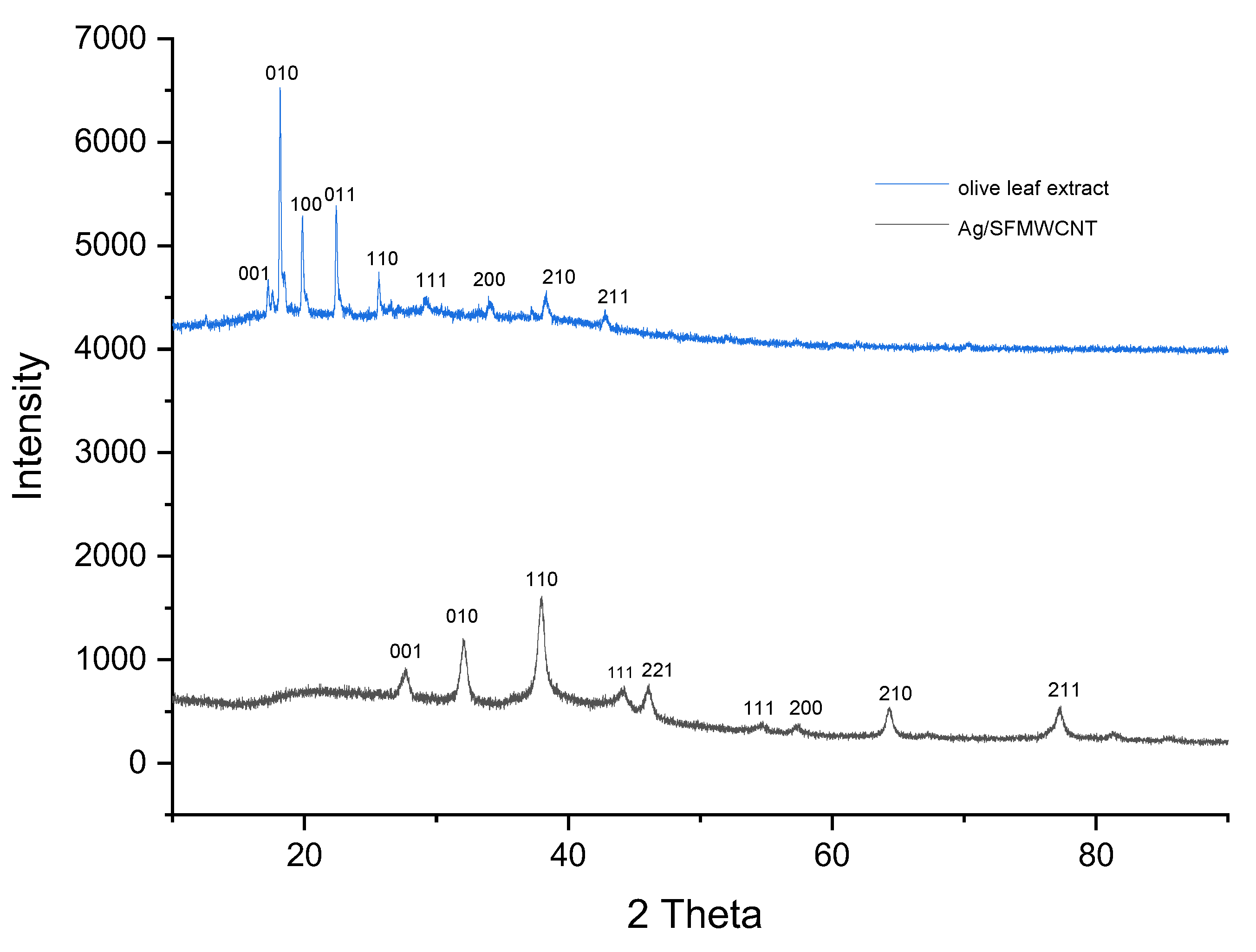 Jfb 13 00224 g003 Jfb 13 00224 g003