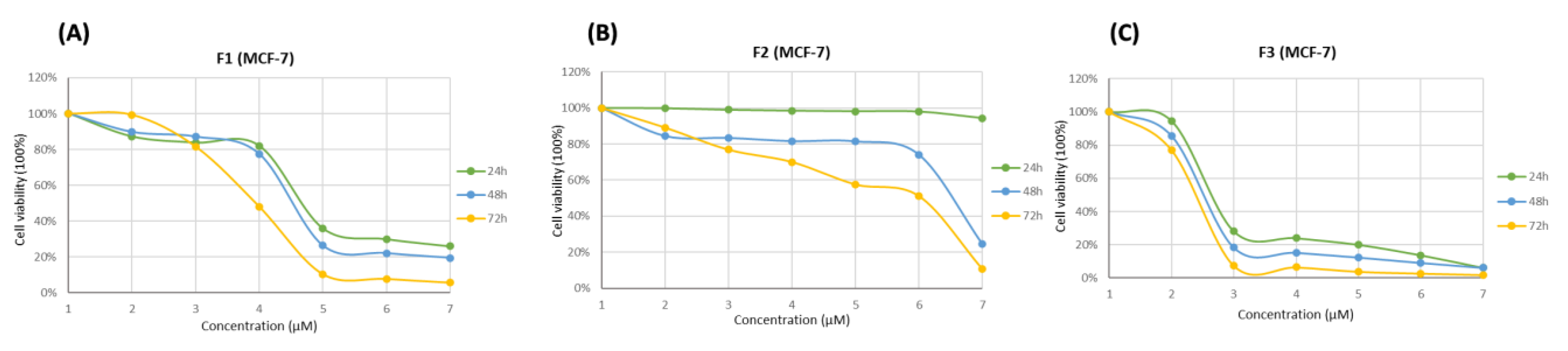 Jfb 13 00224 g007 Jfb 13 00224 g007