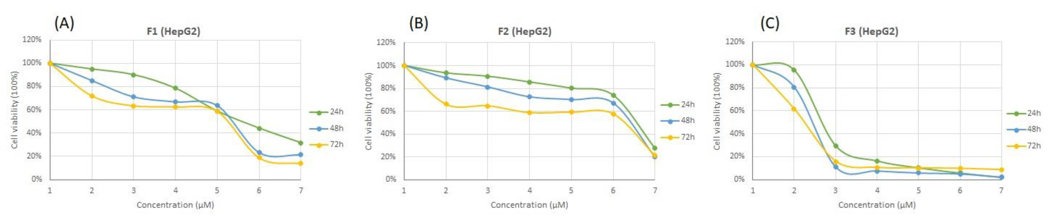 Jfb 13 00224 g008 Jfb 13 00224 g008