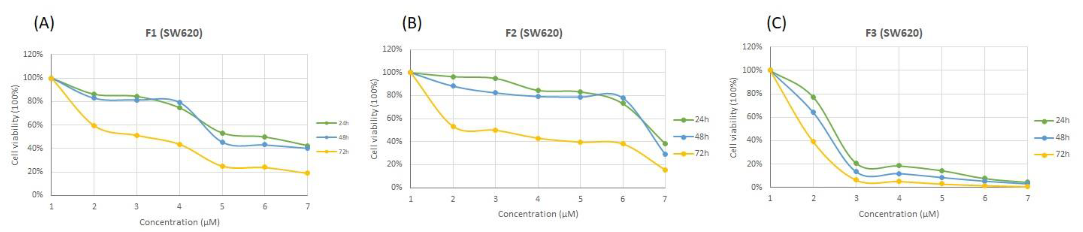 Jfb 13 00224 g009 Jfb 13 00224 g009