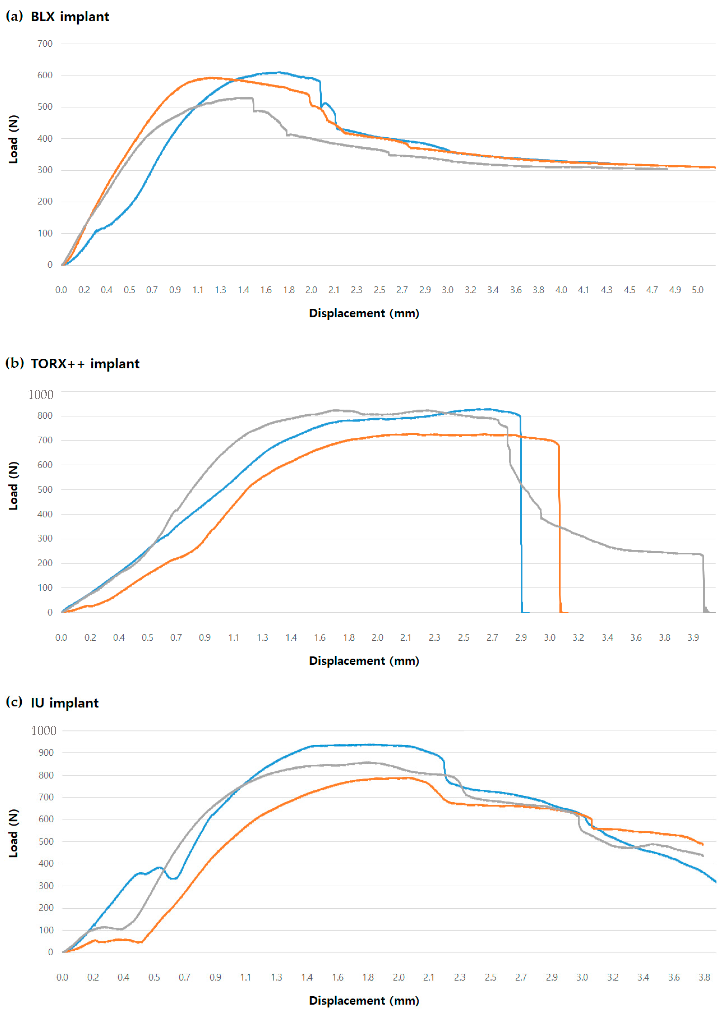Jfb 13 00239 g002 Jfb 13 00239 g002