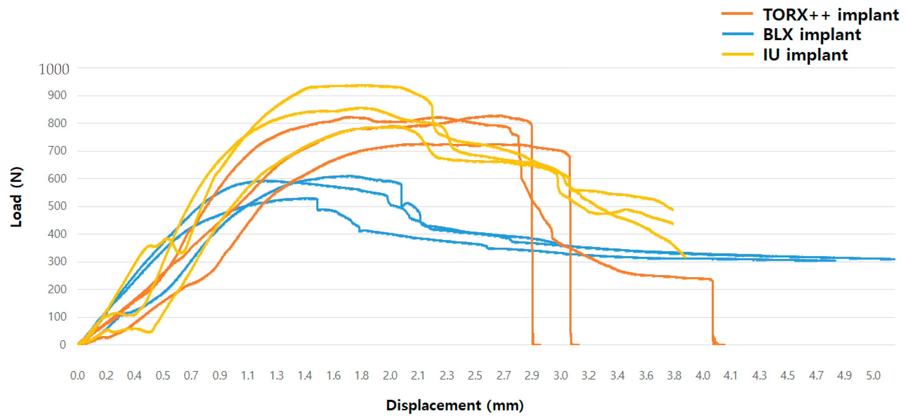 Jfb 13 00239 g003 Jfb 13 00239 g003