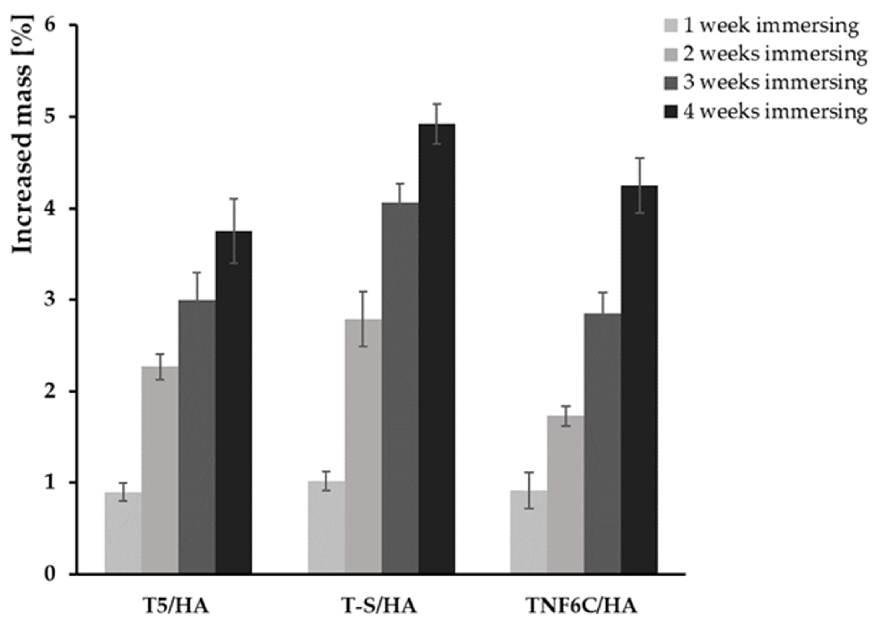 Jfb 13 00271 g005 Jfb 13 00271 g005