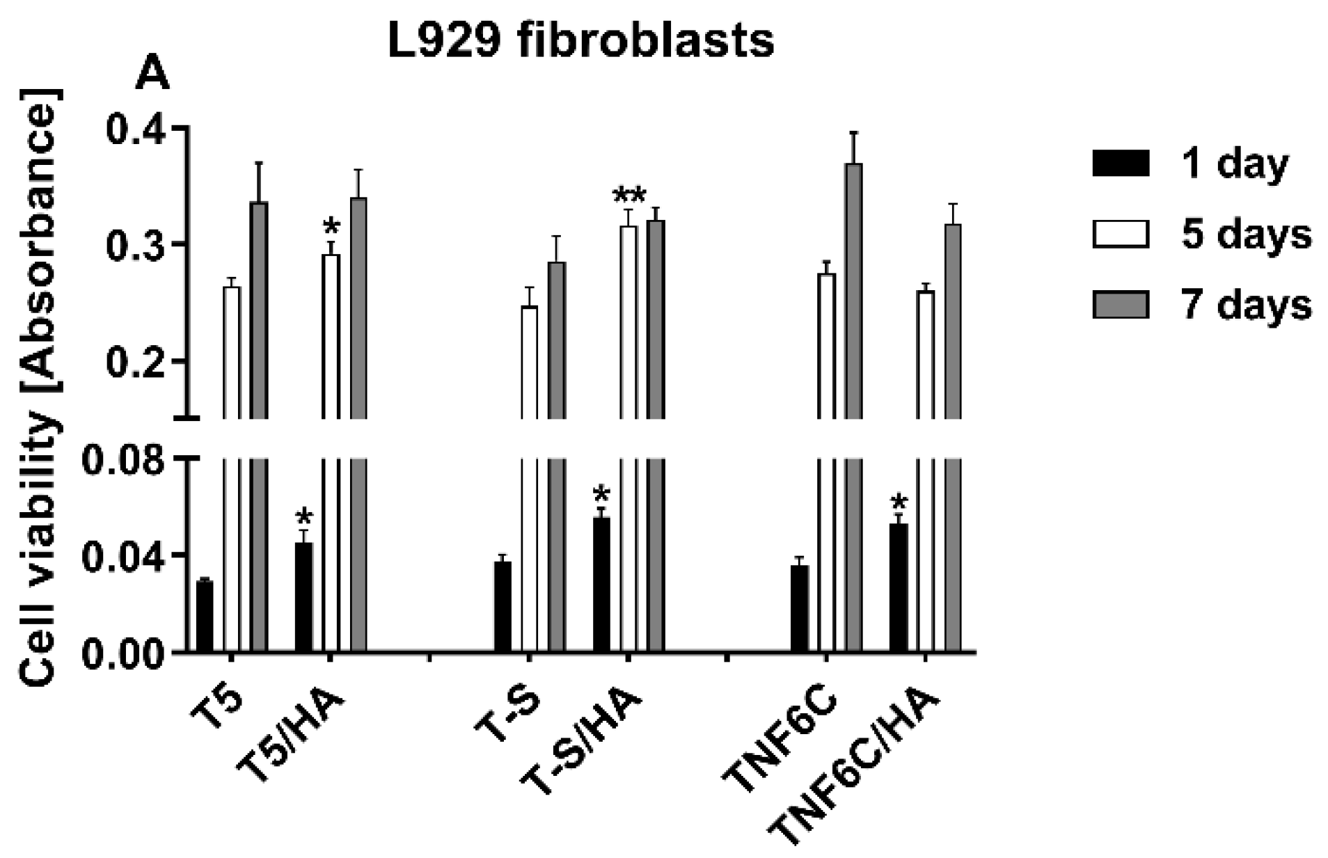 Jfb 13 00271 g007a Jfb 13 00271 g007a