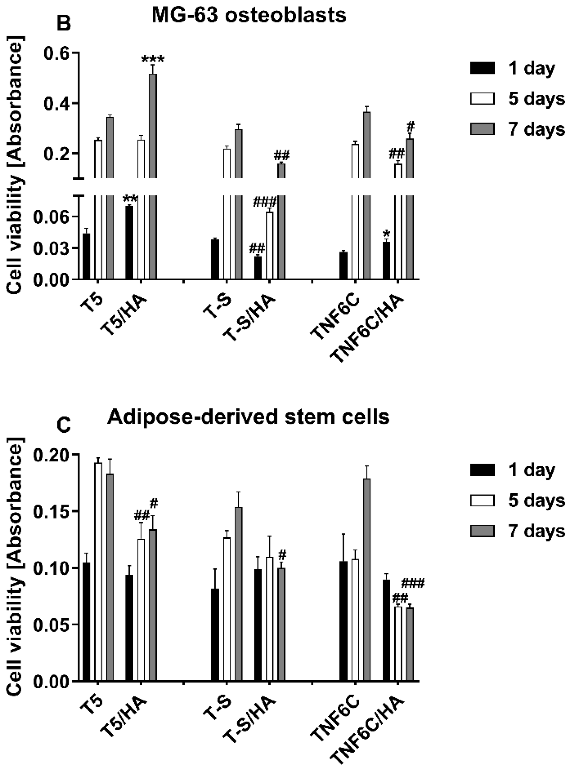 Jfb 13 00271 g007b Jfb 13 00271 g007b