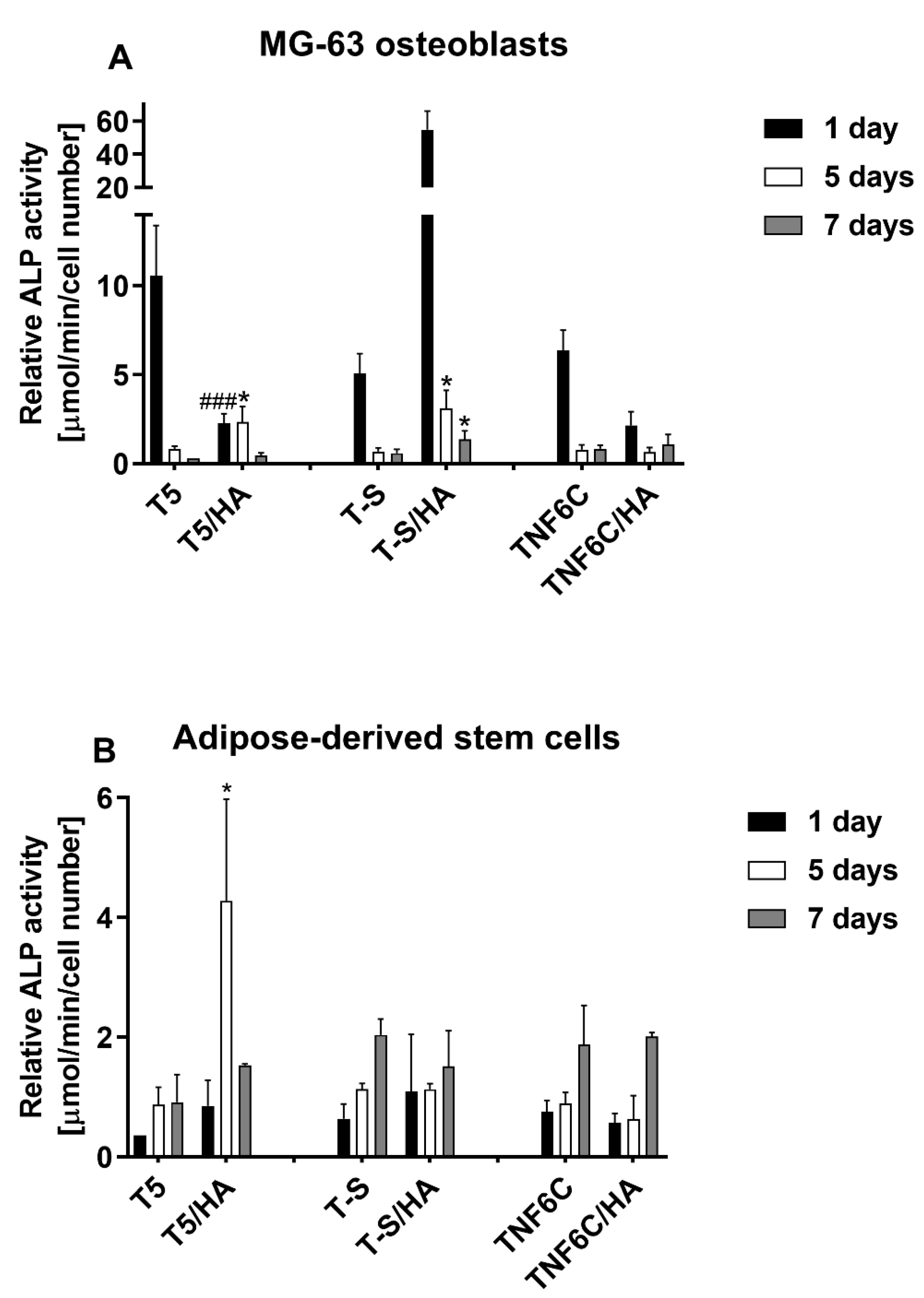 Jfb 13 00271 g012 Jfb 13 00271 g012