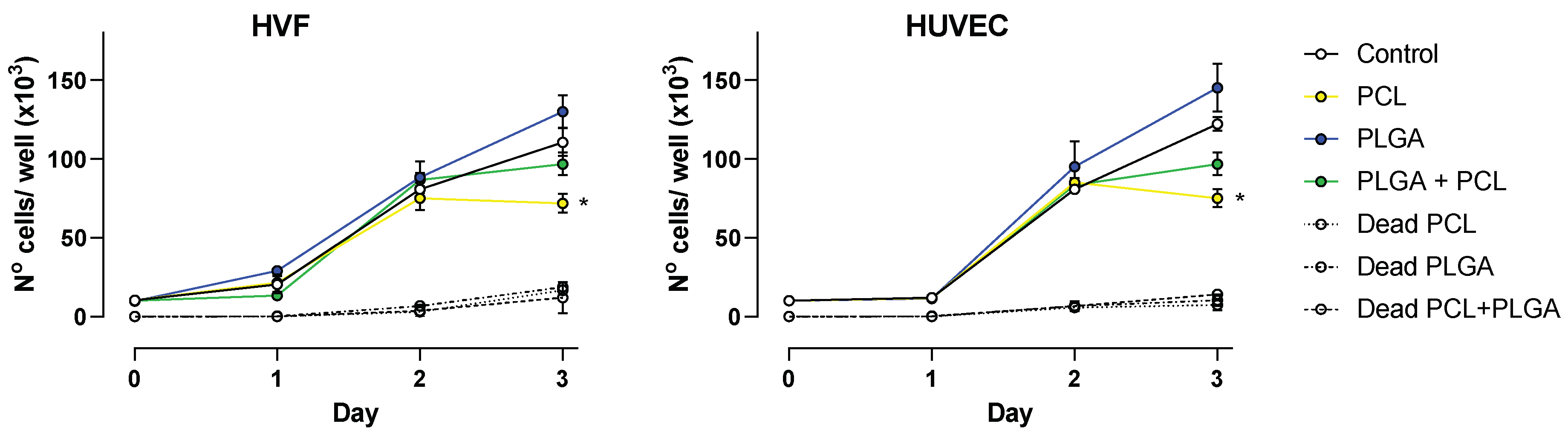 Jfb 13 00282 g004 Jfb 13 00282 g004