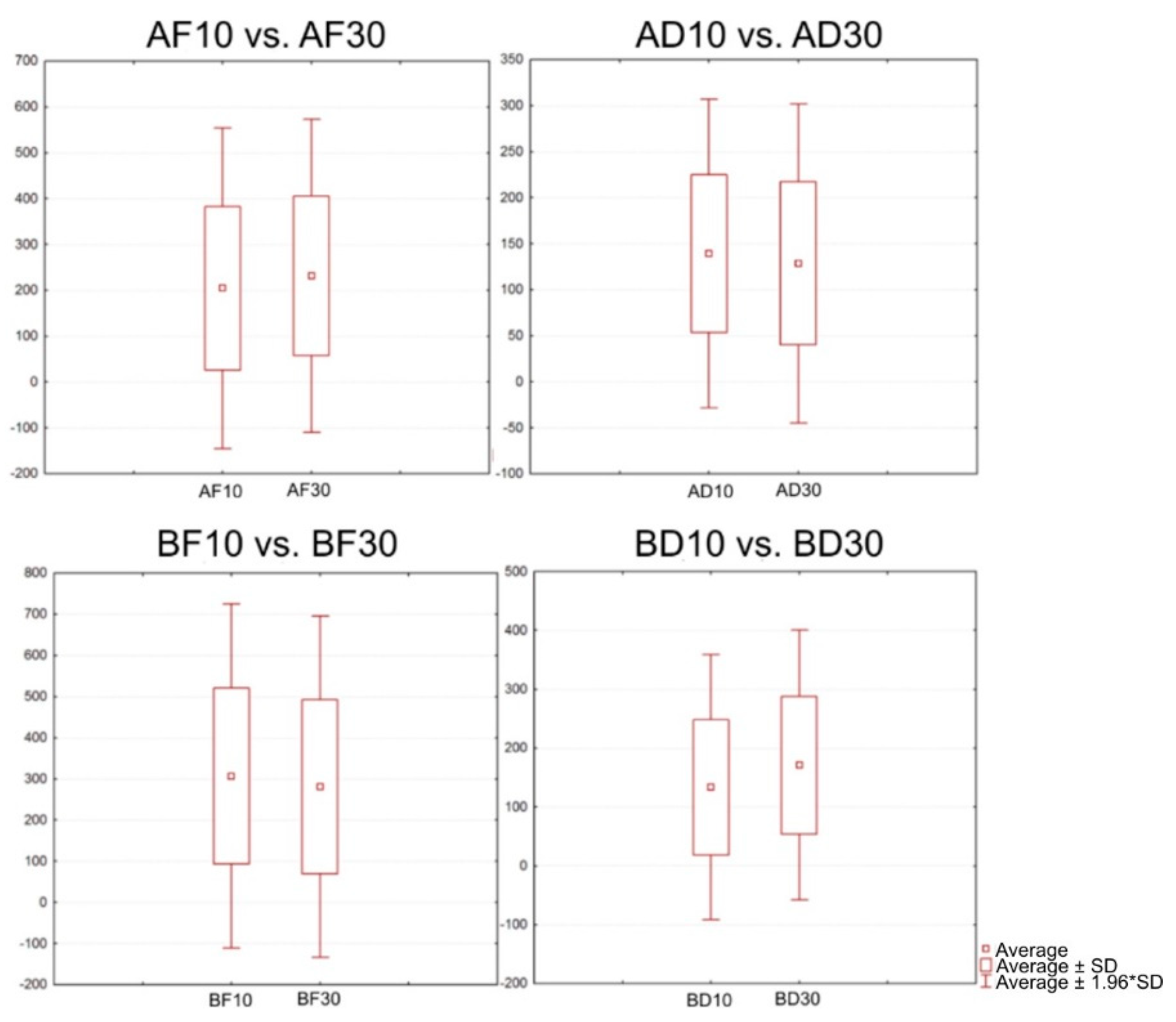 JFB | Free Full-Text | Biomechanical Testing Of Two-Unit Bridges And A ...