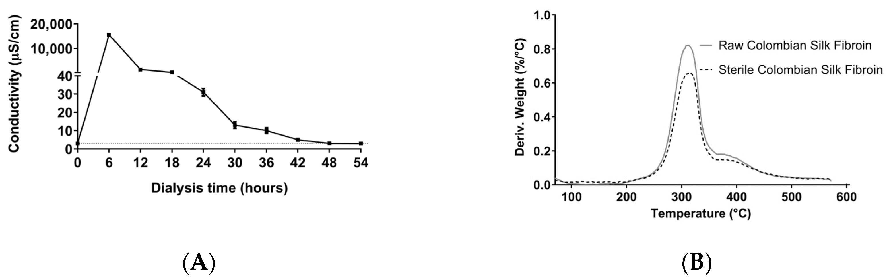 Jfb 13 00297 g001 Jfb 13 00297 g001