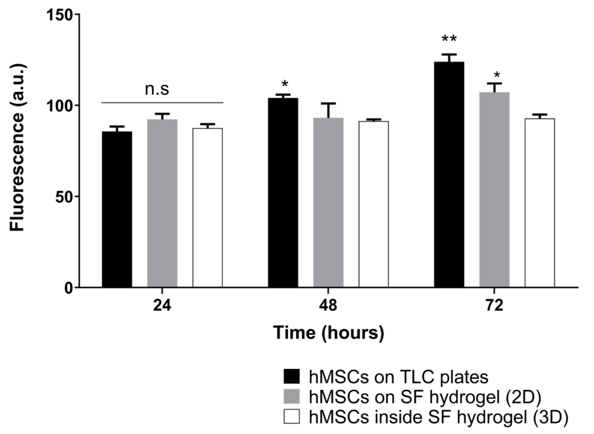 Jfb 13 00297 g004 Jfb 13 00297 g004