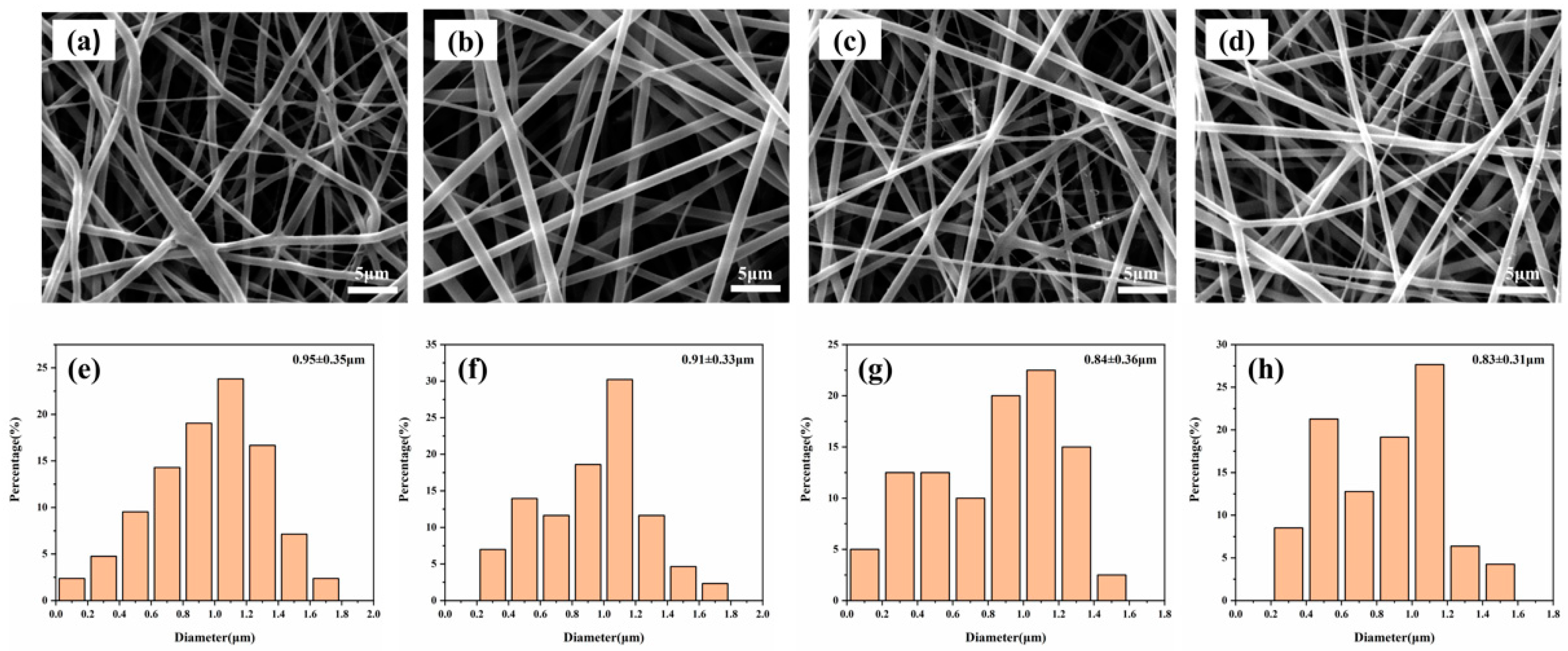 Jfb 13 00303 g001 Jfb 13 00303 g001
