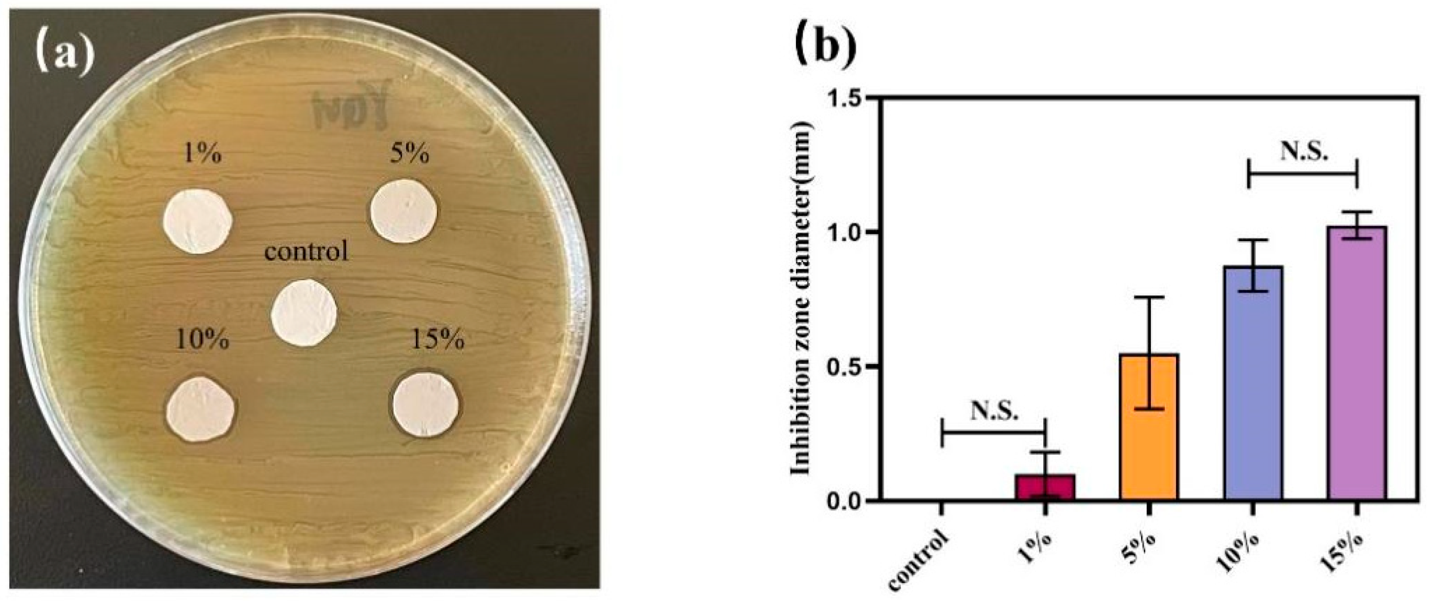 Jfb 13 00303 g004 Jfb 13 00303 g004