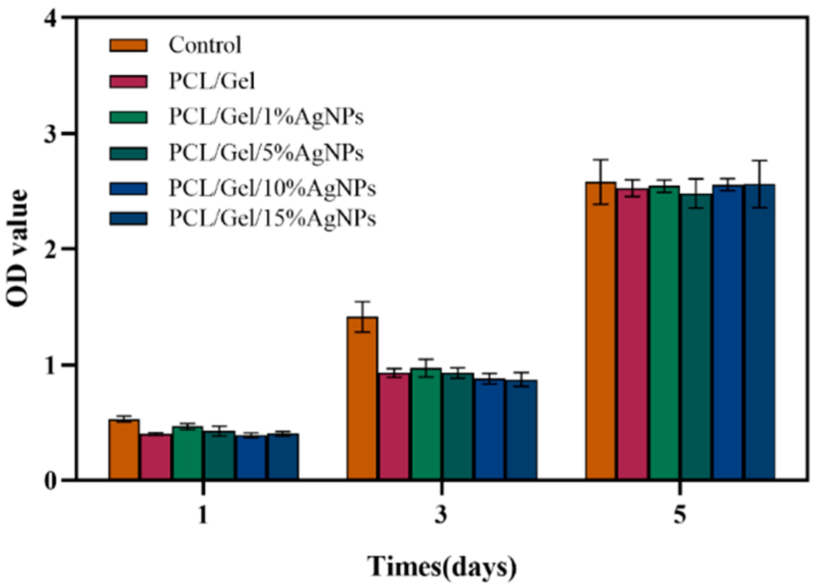 Jfb 13 00303 g005 Jfb 13 00303 g005