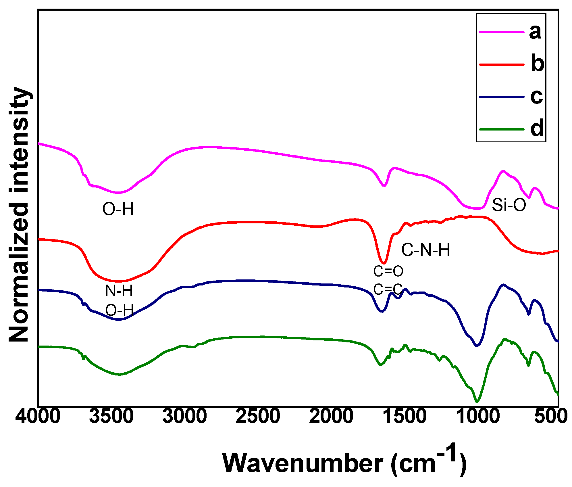 Jfb 14 00074 g002 Jfb 14 00074 g002