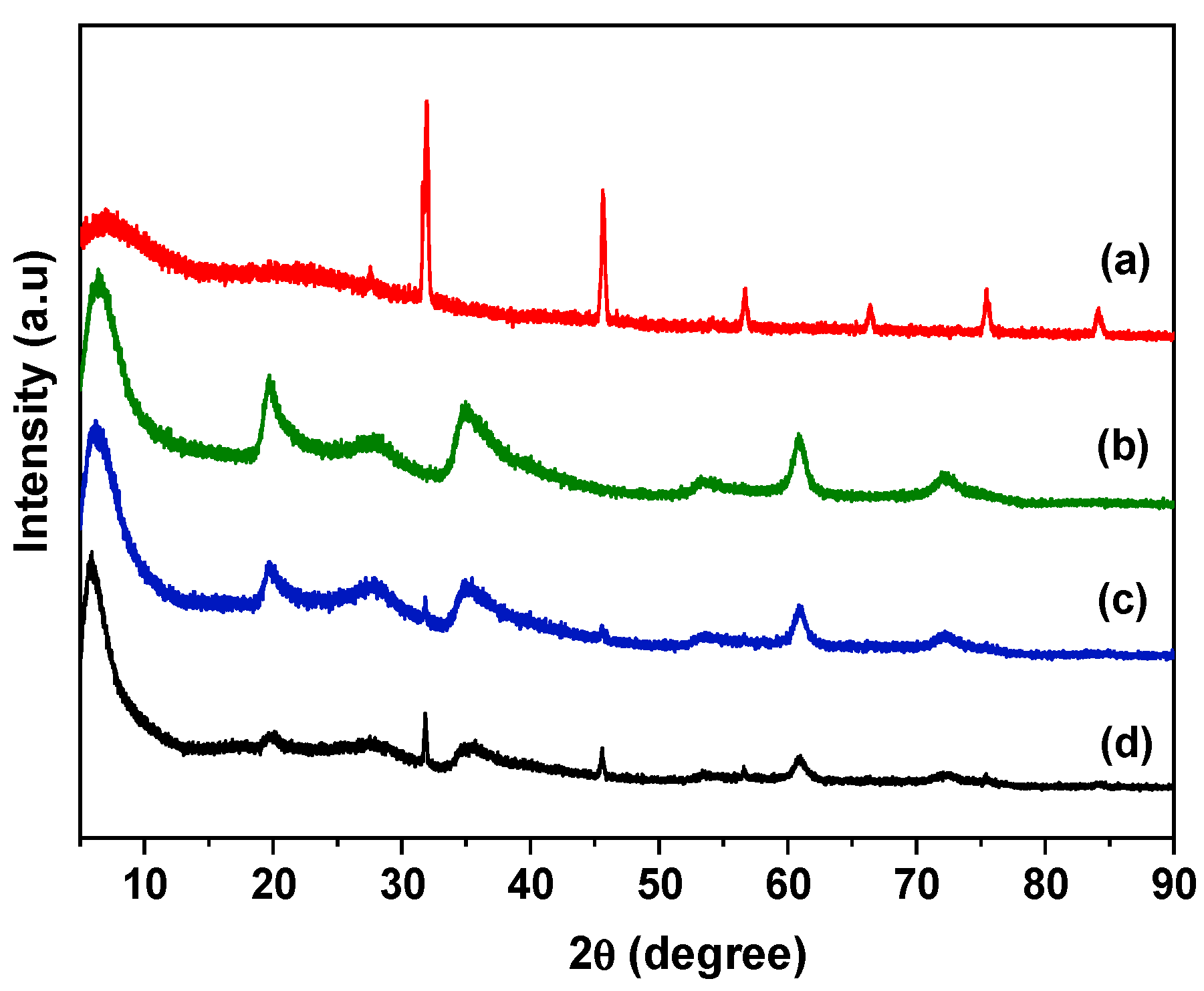 Jfb 14 00074 g003 Jfb 14 00074 g003