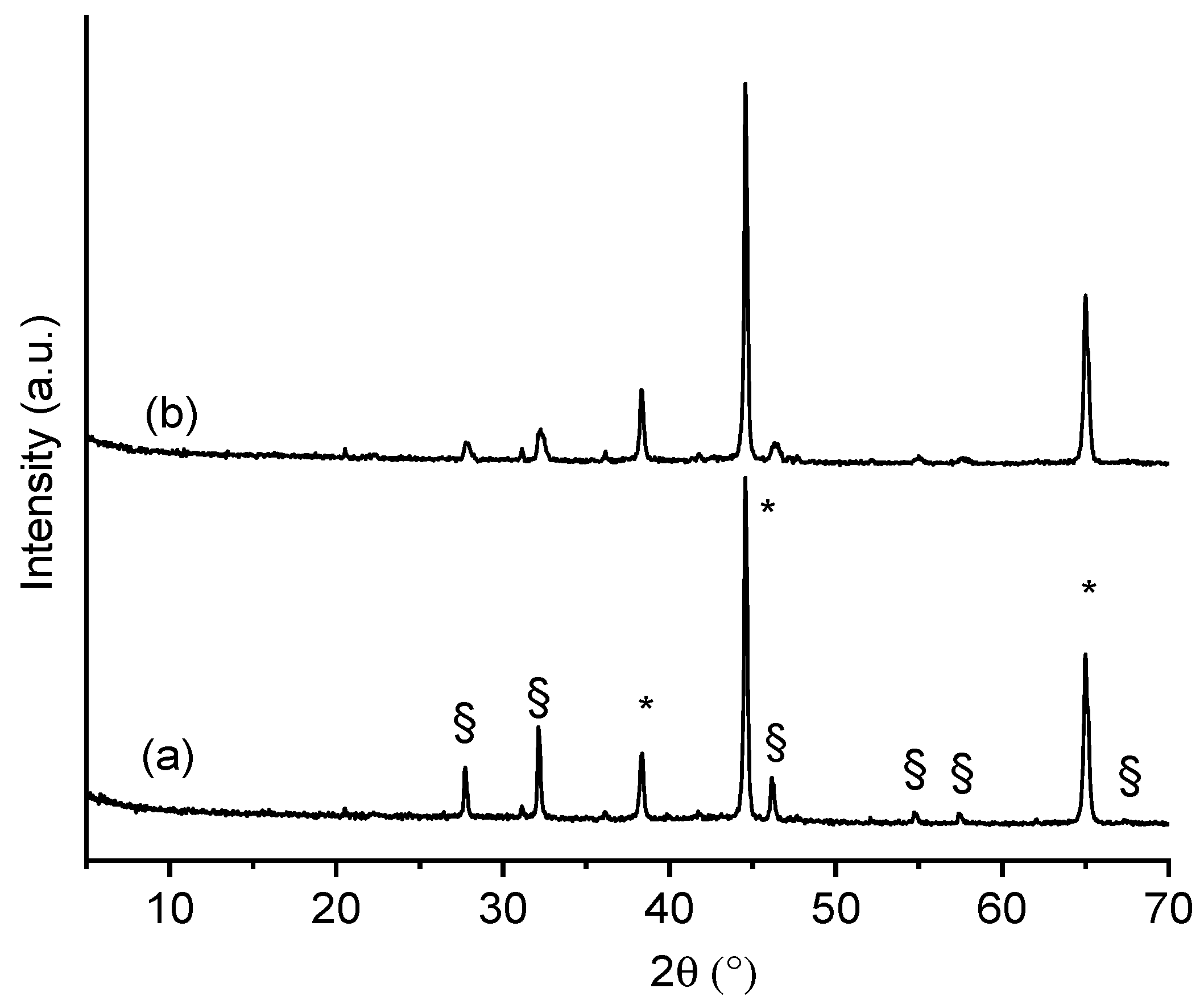 Jfb 14 00084 g002 Jfb 14 00084 g002