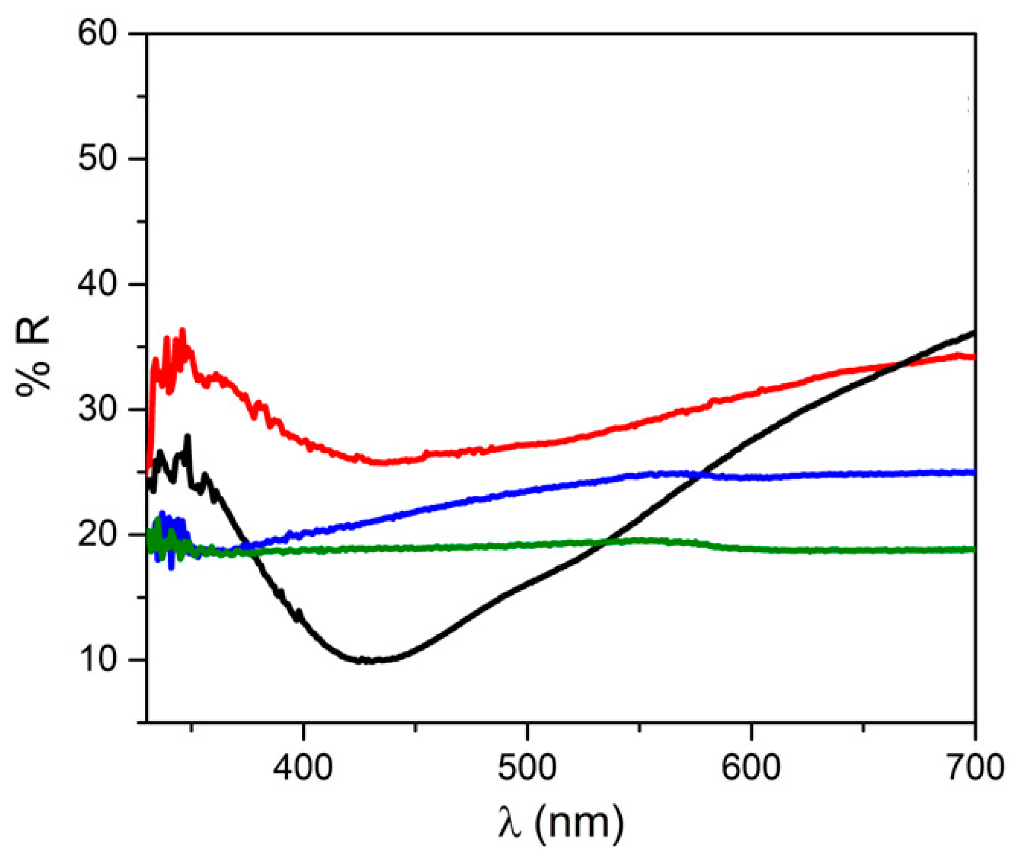 Jfb 14 00084 g003 Jfb 14 00084 g003