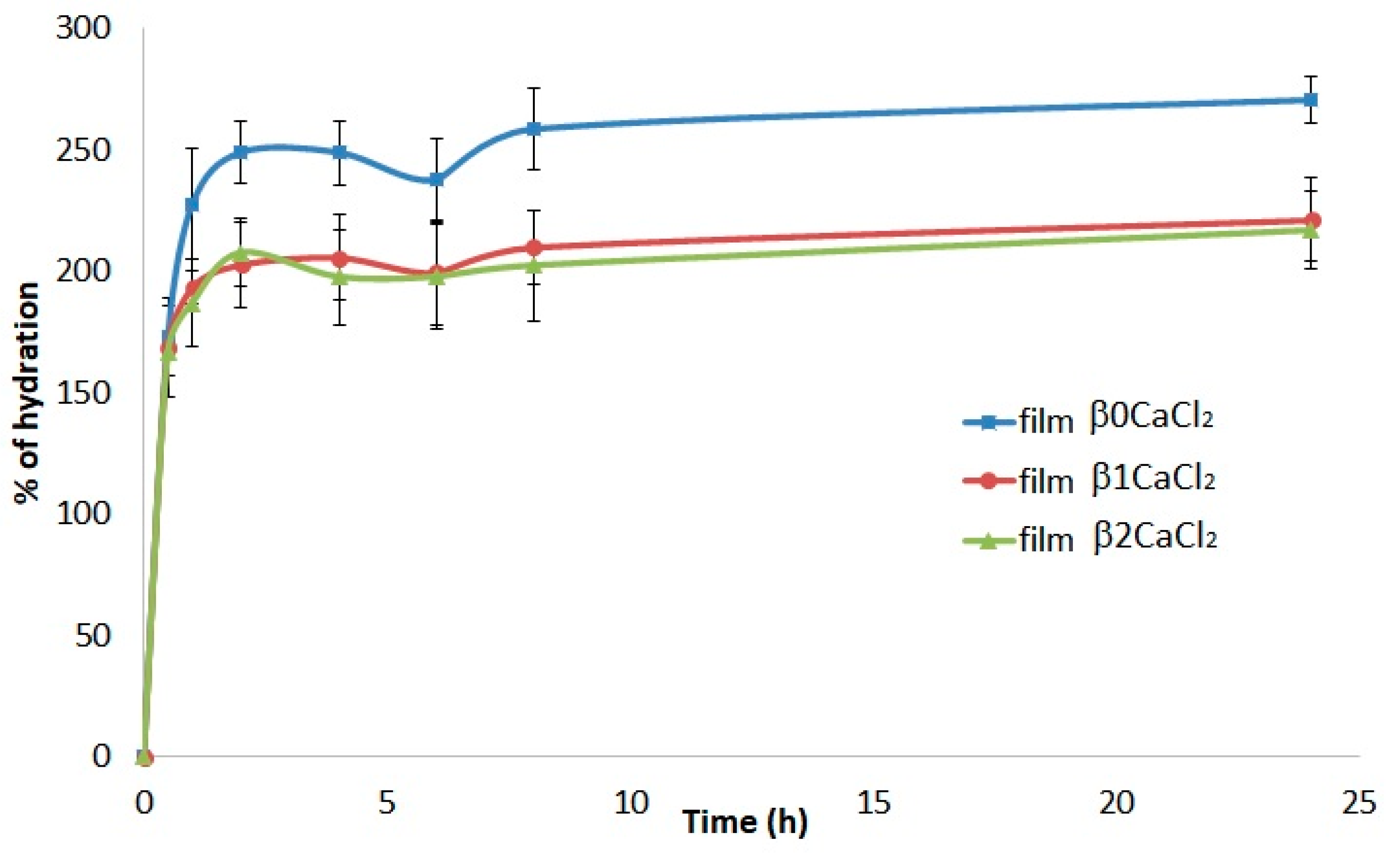 Jfb 14 00084 g004 Jfb 14 00084 g004