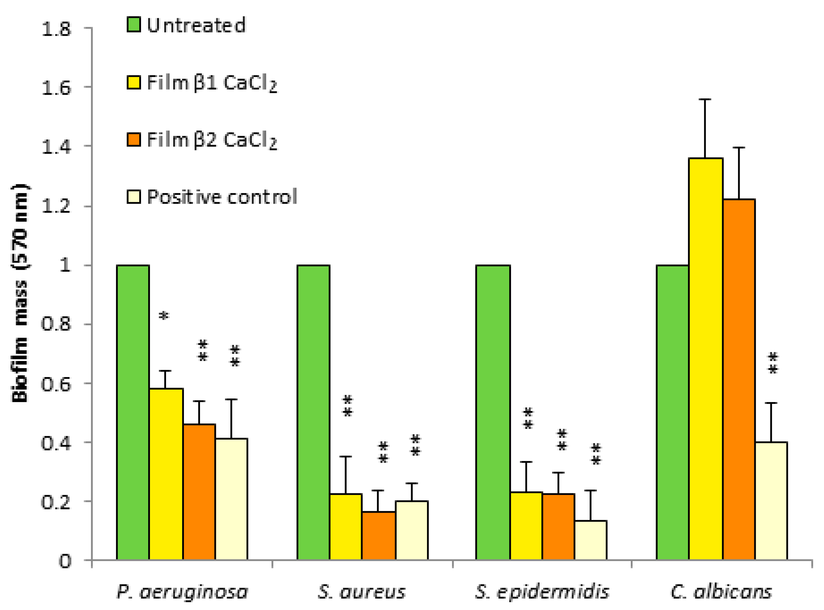 Jfb 14 00084 g006 Jfb 14 00084 g006