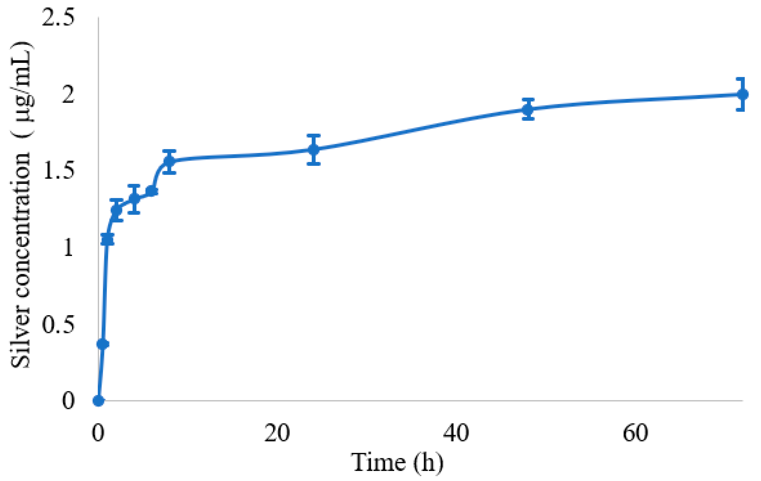 Jfb 14 00084 g007 Jfb 14 00084 g007