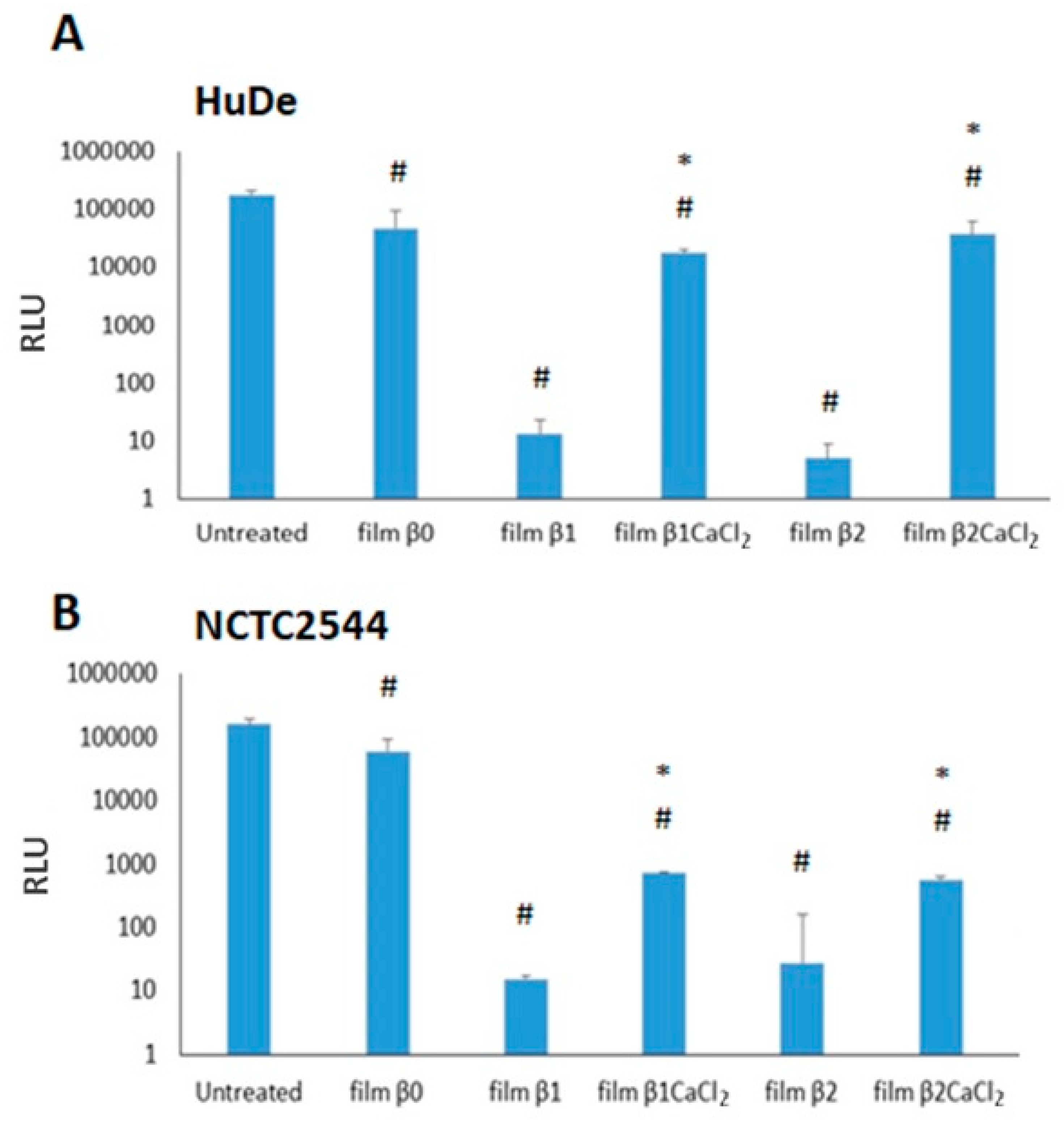 Jfb 14 00084 g008 Jfb 14 00084 g008
