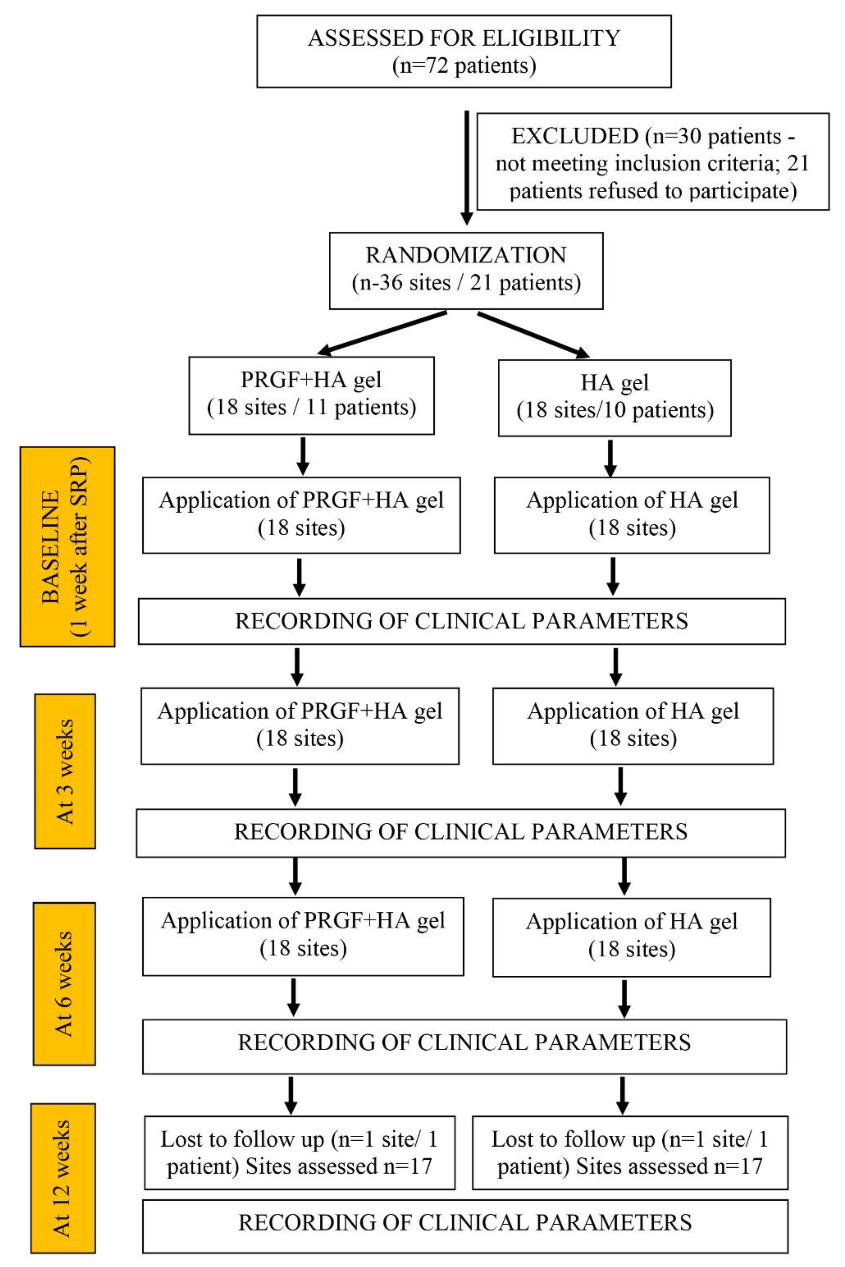 Jfb 14 00114 g002 Jfb 14 00114 g002