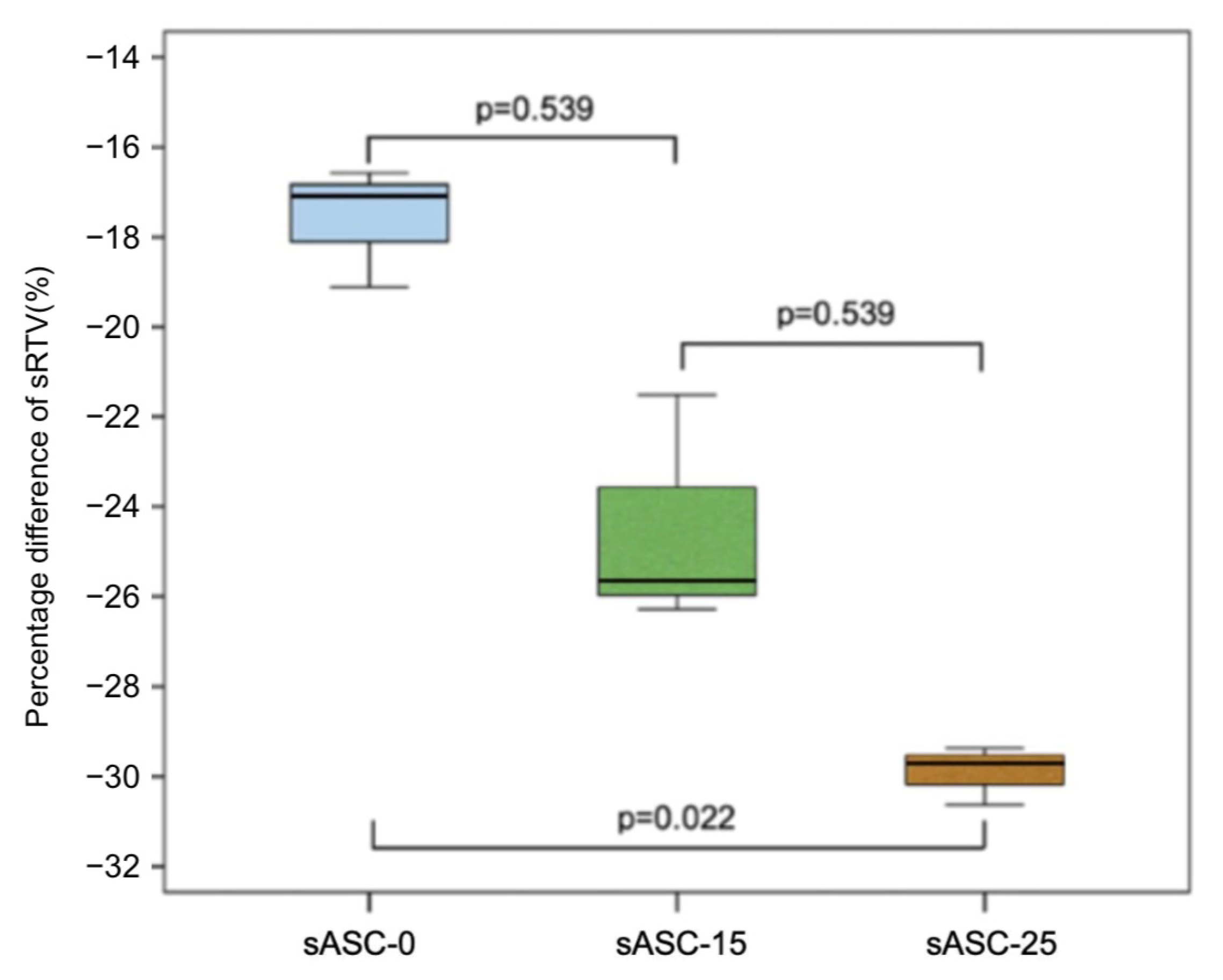 Jfb 14 00124 g006 Jfb 14 00124 g006