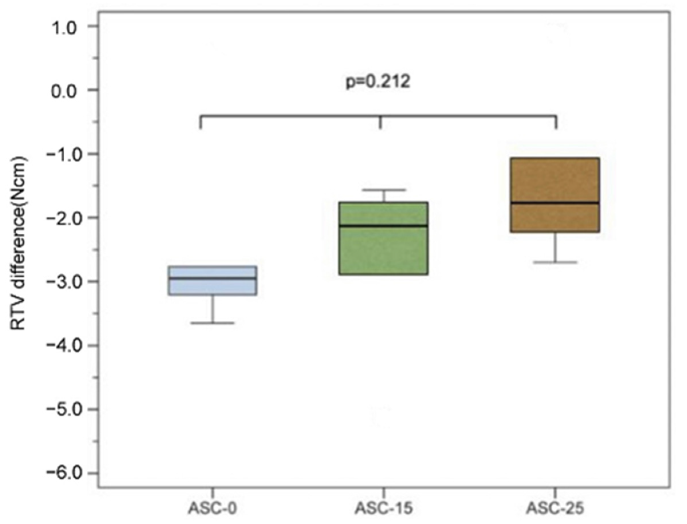 Jfb 14 00124 g007 Jfb 14 00124 g007