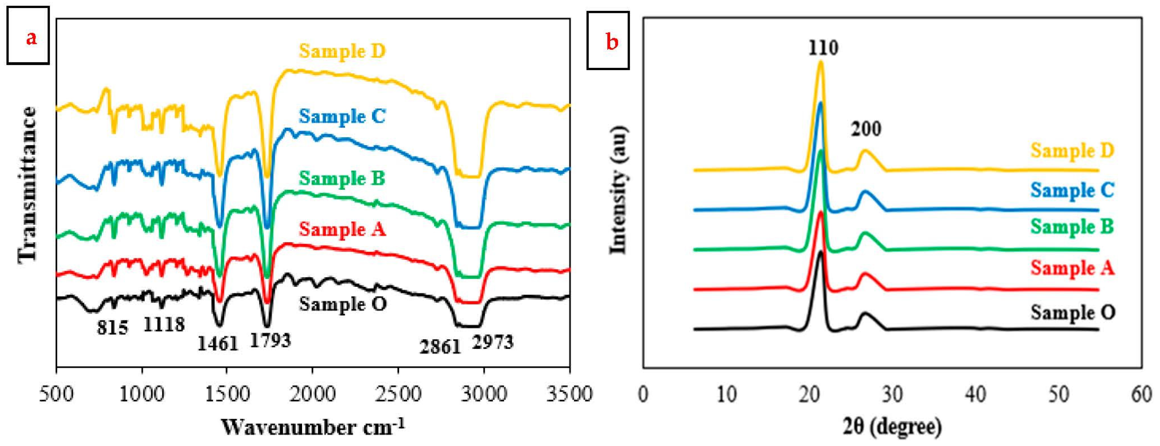 Jfb 14 00140 g001 Jfb 14 00140 g001