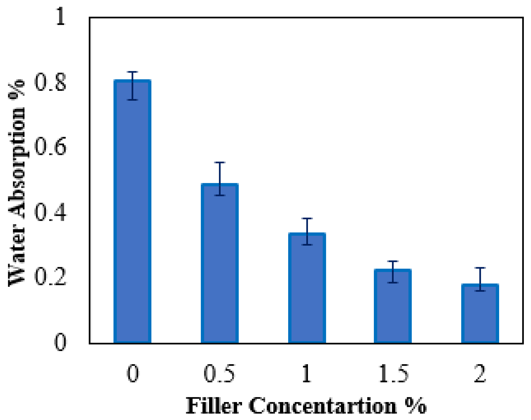 Jfb 14 00140 g002 Jfb 14 00140 g002