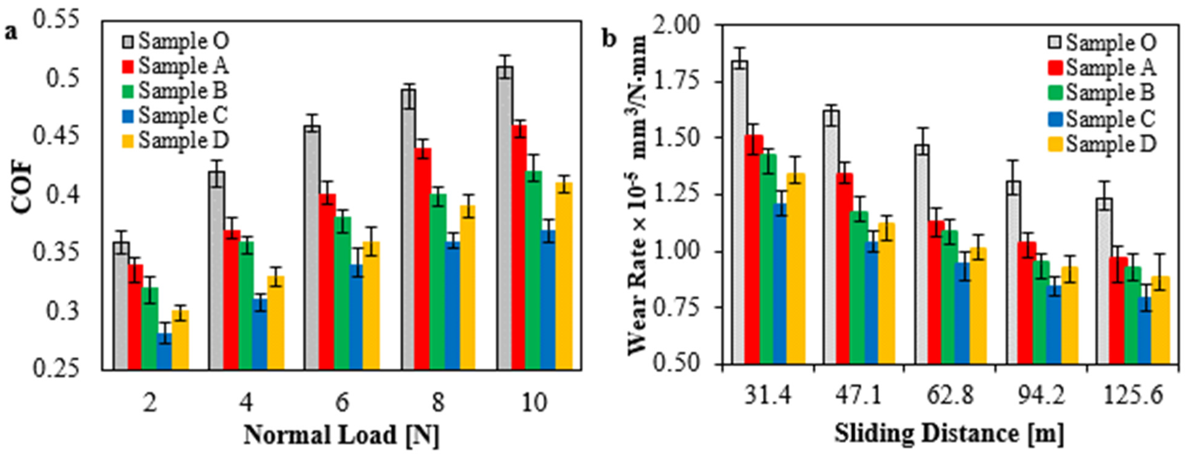 Jfb 14 00140 g004 Jfb 14 00140 g004