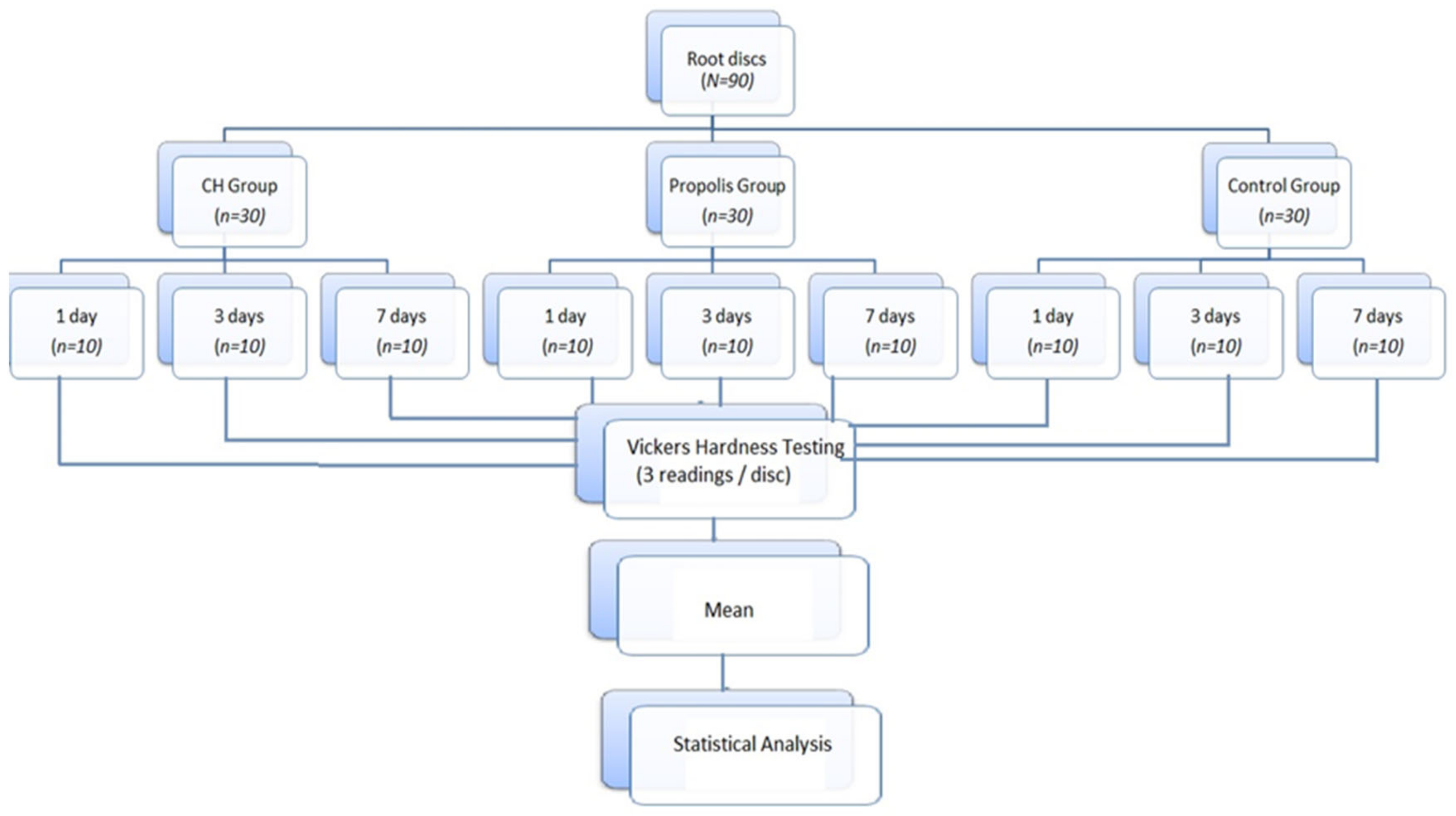 Jfb 14 00144 g002 Jfb 14 00144 g002