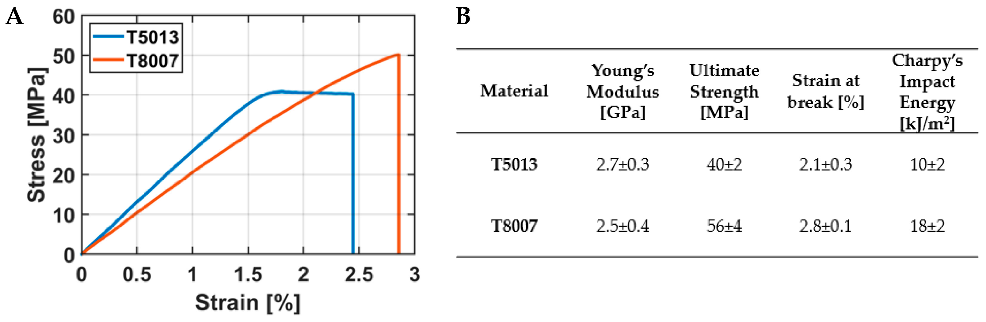 Jfb 14 00145 g004 Jfb 14 00145 g004