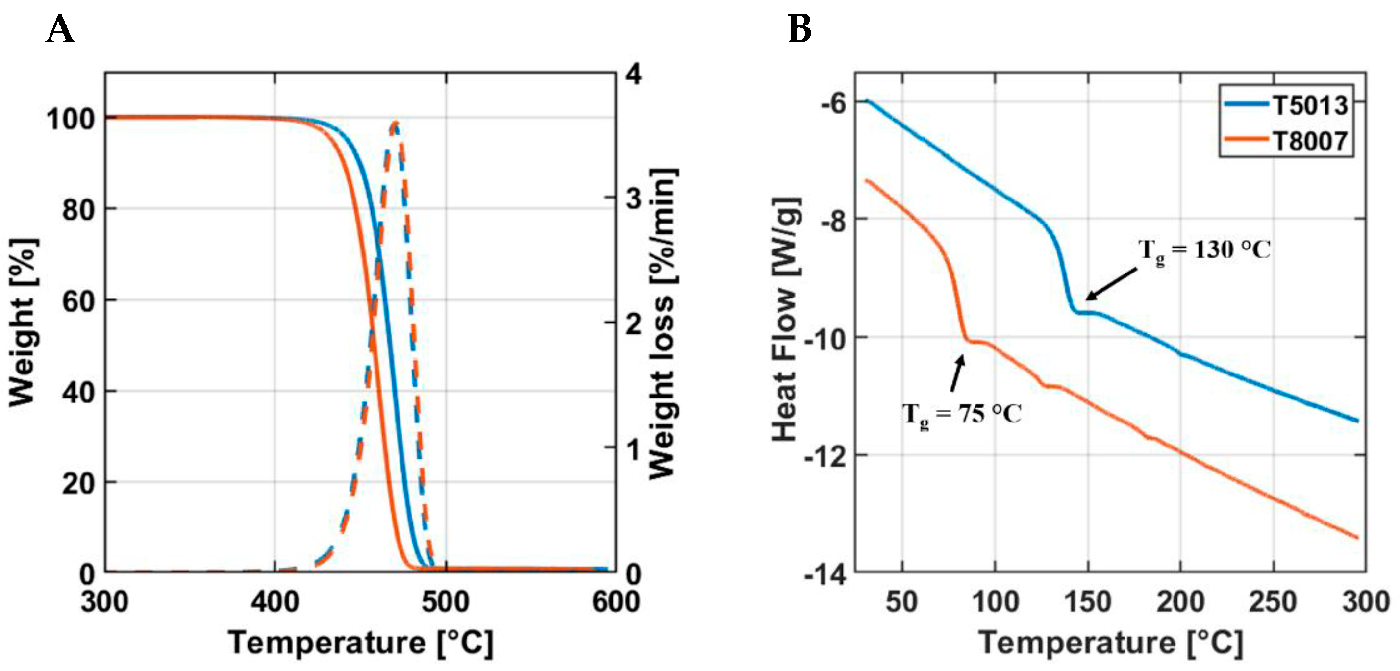 Jfb 14 00145 g005 Jfb 14 00145 g005