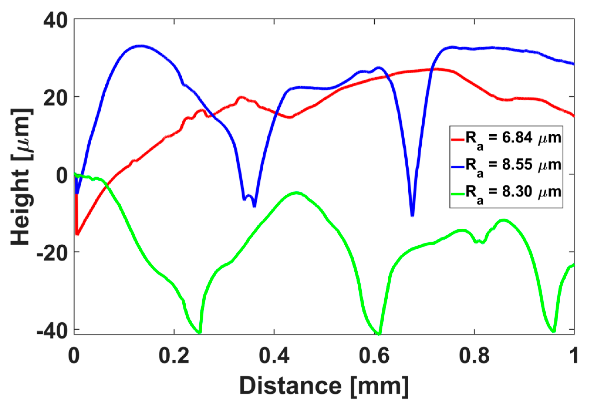 Jfb 14 00145 g008 Jfb 14 00145 g008