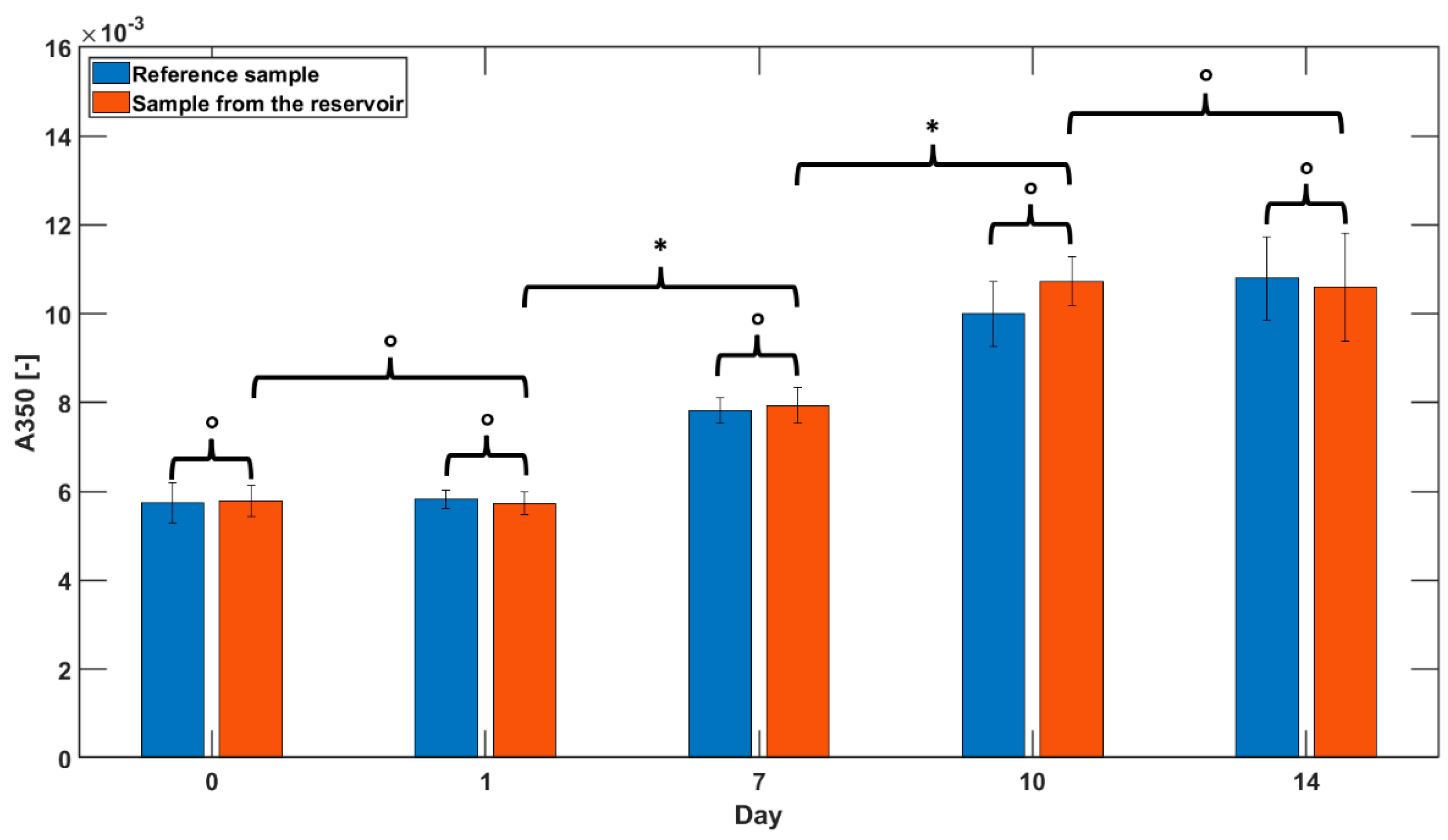 Jfb 14 00145 g009 Jfb 14 00145 g009