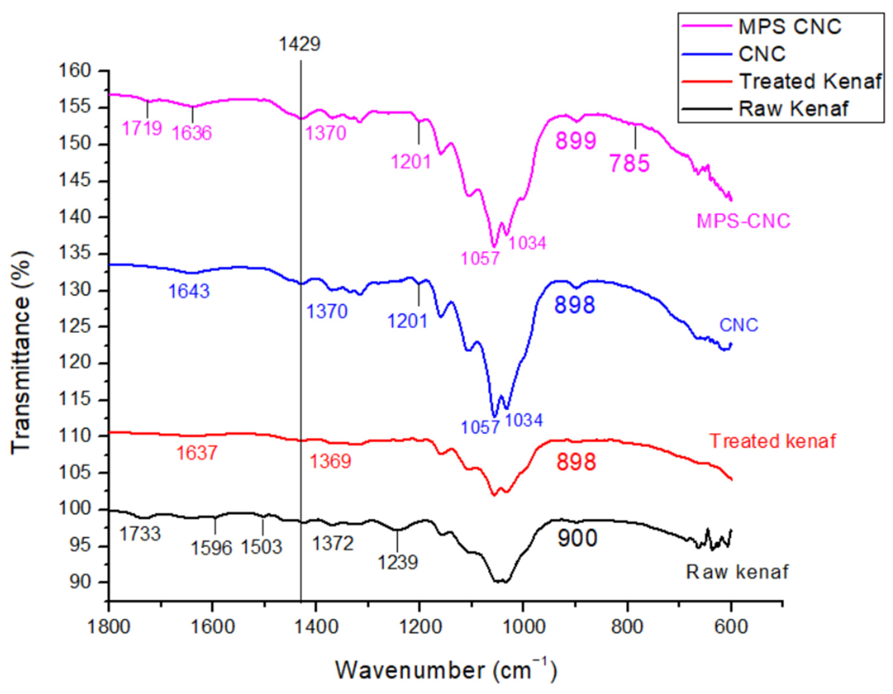 Jfb 14 00184 g004 Jfb 14 00184 g004