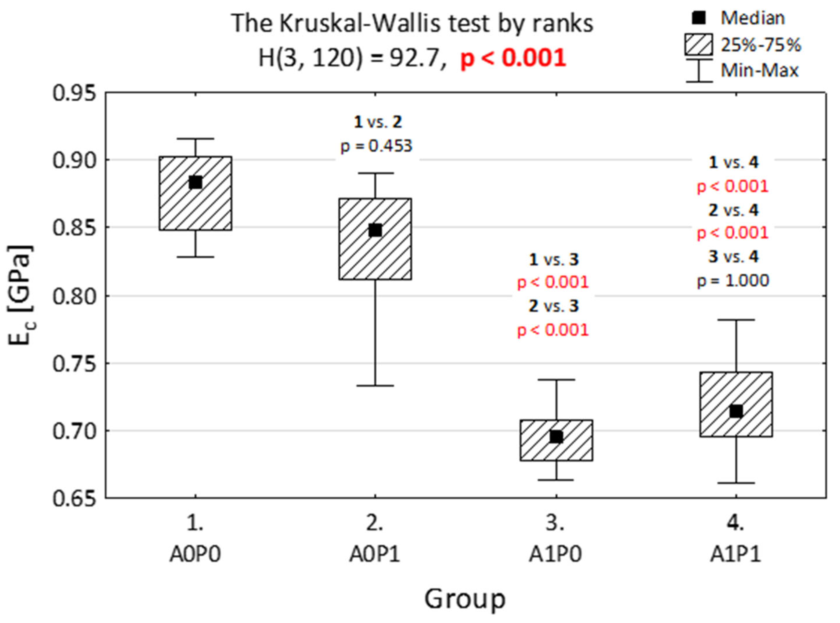 Jfb 14 00254 g003 Jfb 14 00254 g003