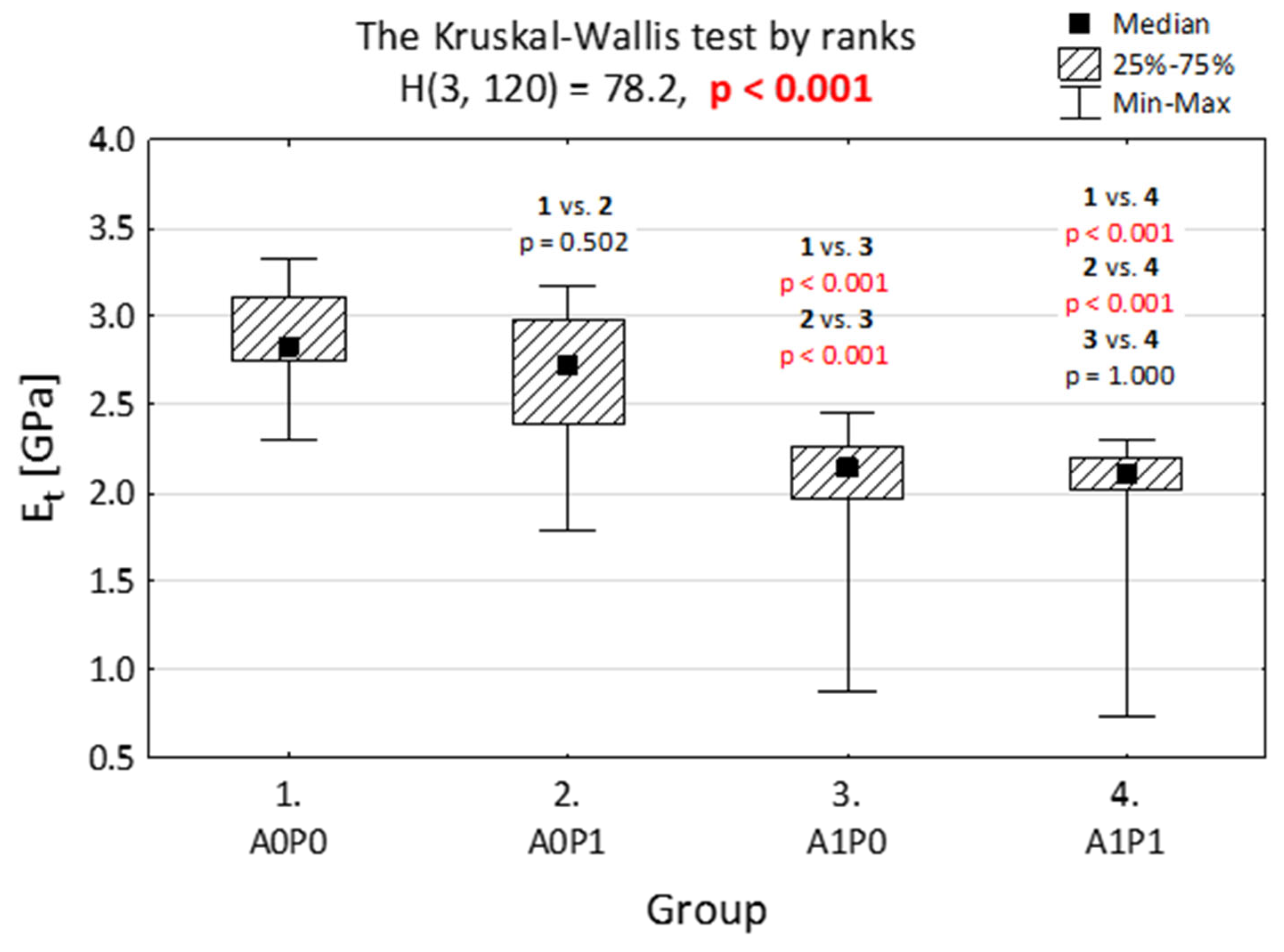 Jfb 14 00254 g004 Jfb 14 00254 g004