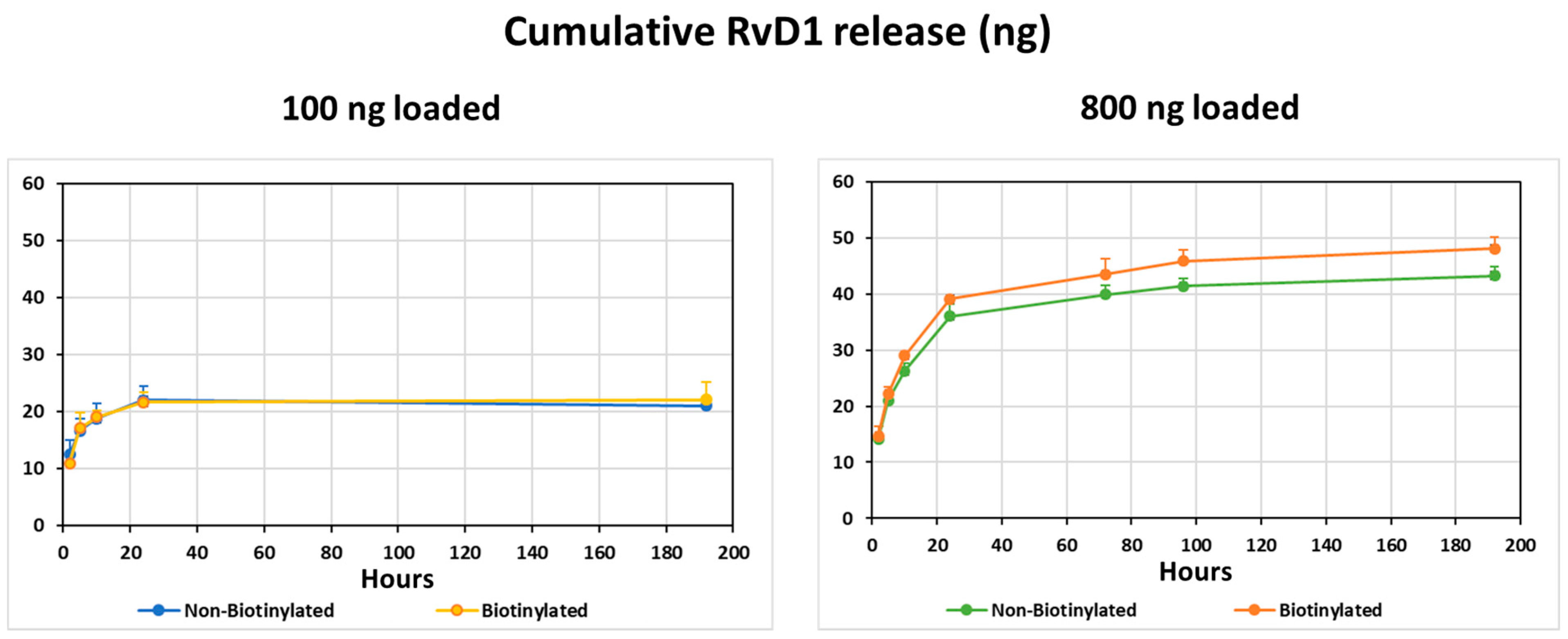 Jfb 14 00283 g001 Jfb 14 00283 g001