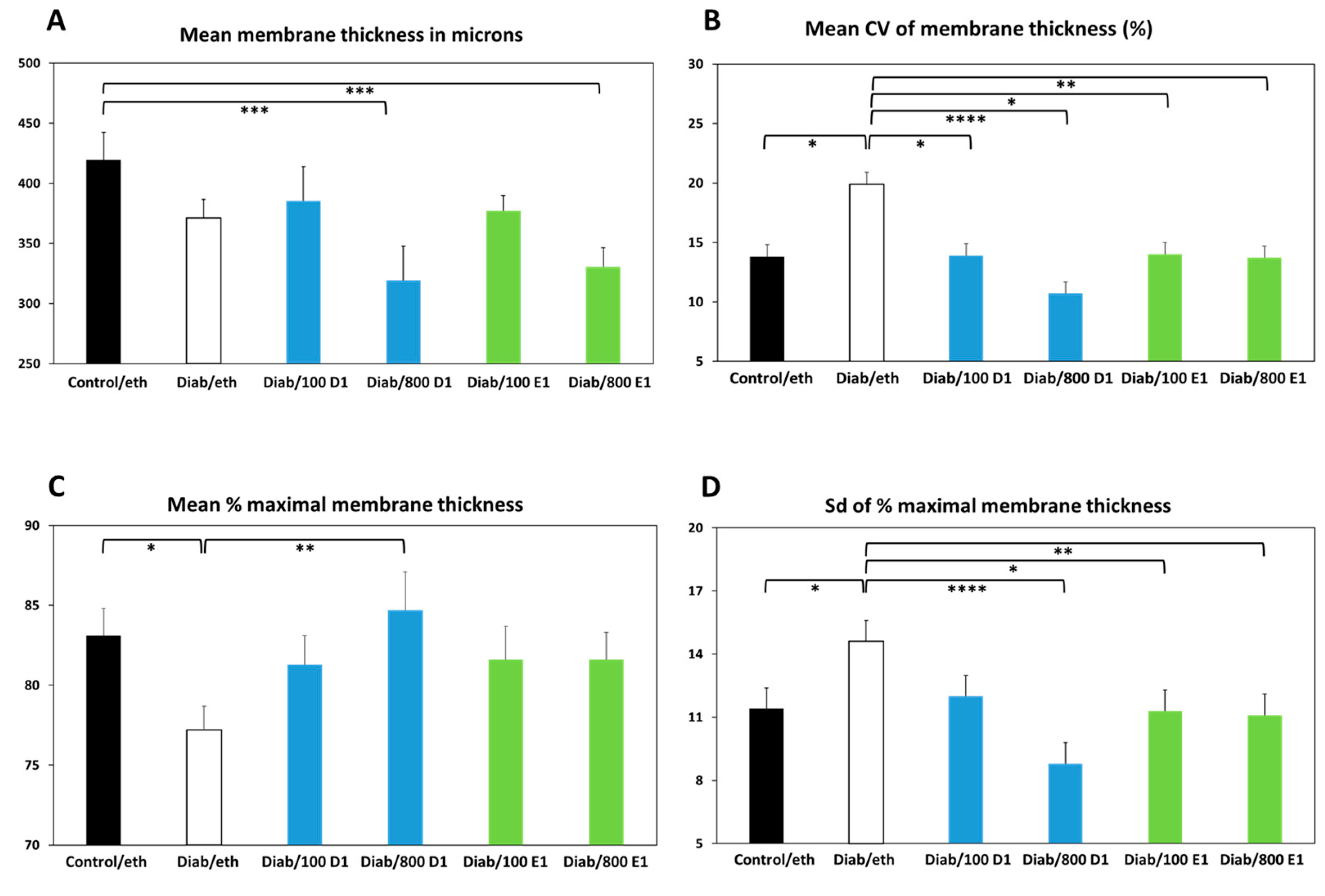 Jfb 14 00283 g003 Jfb 14 00283 g003